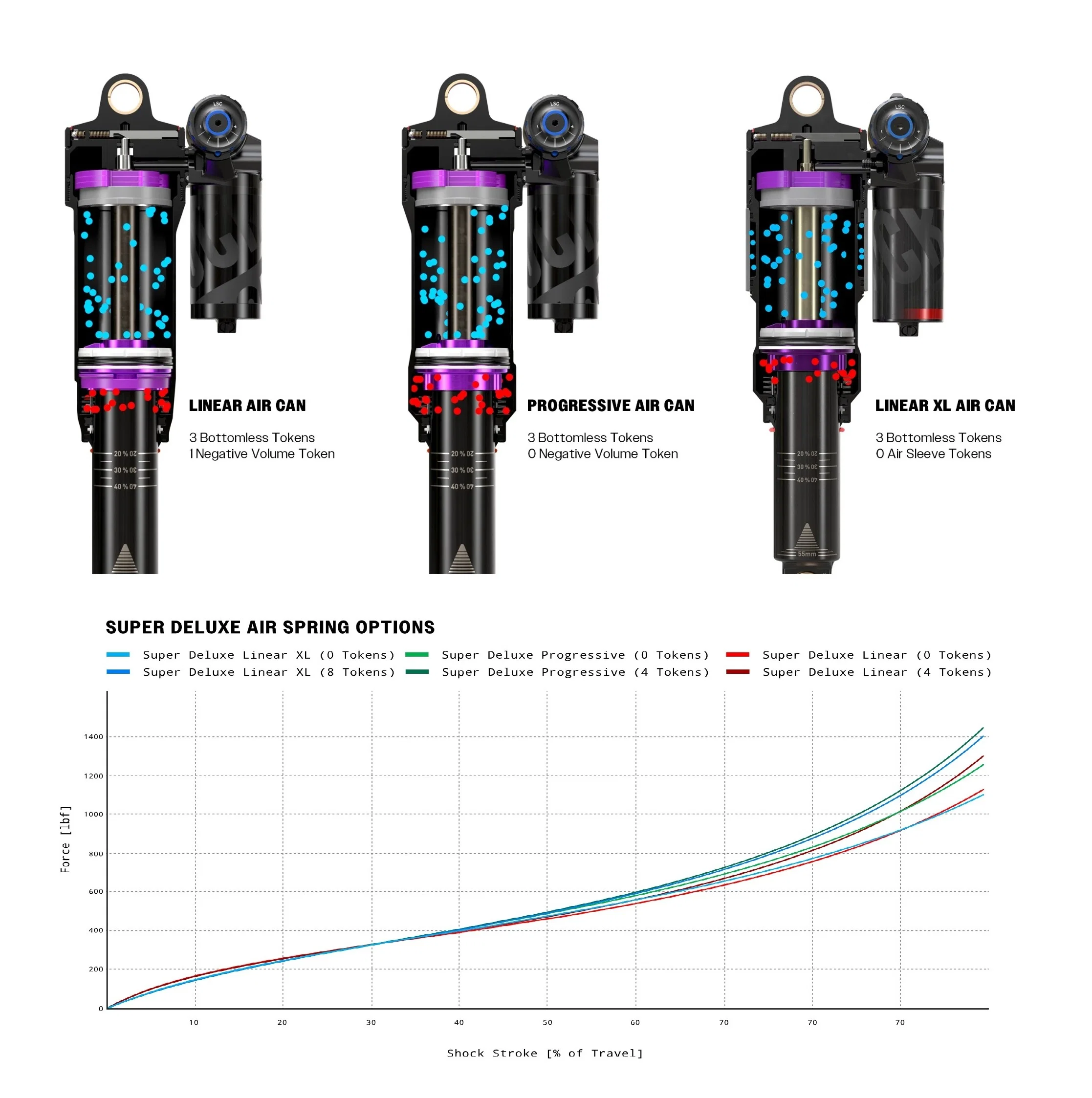 Amortyzator progresywny ROCKSHOX SUPER DELUXE ULTIMATE FLIGHT ATTENDANT RC3 HBO DEBONAIR+ do Trek Slash 2023+Gen6 - Image 2
