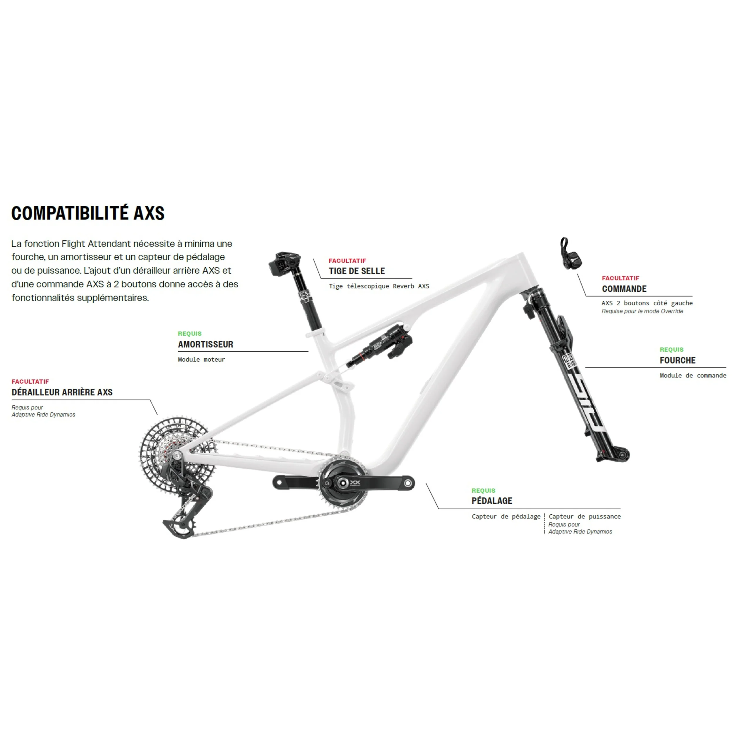 Amortyzator ROCKSHOX SIDLUXE ULTIMATE FLIGHT ATTENDANT do rowerów Specialized Epic Evo 2024+. - Image 3
