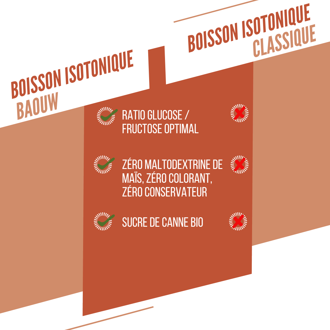 BAOUW ISOTONIC Energy Drink (45g) Brzoskwinia/Rosemary - Image 6