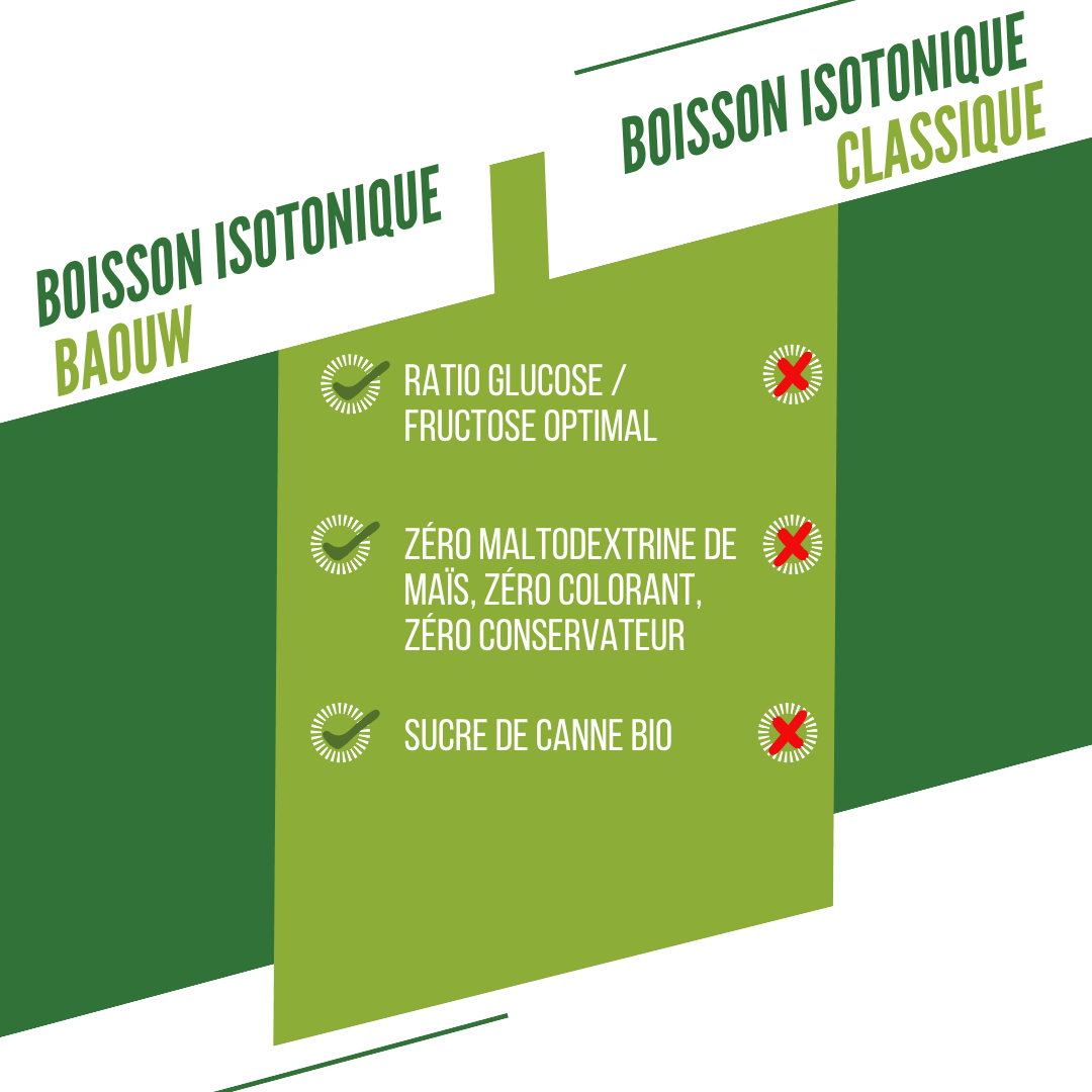 BAOUW ISOTONIC Energy Drink (45g) Limonka/Bławatek - Image 6