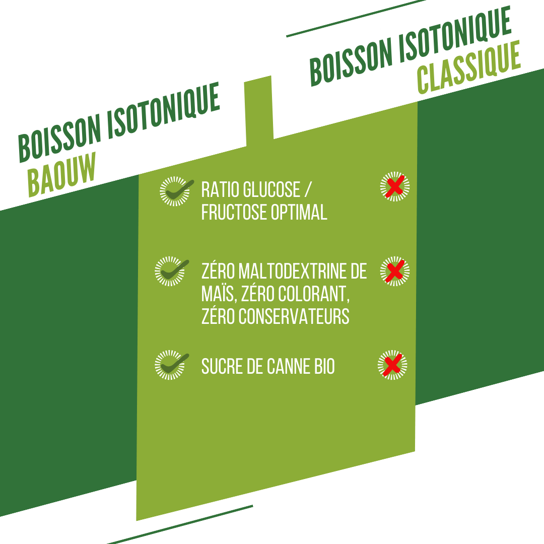 BAOUW ISOTONIC Energy Drink (585g) Limonka/Kwiat czarnego bzu - Image 6