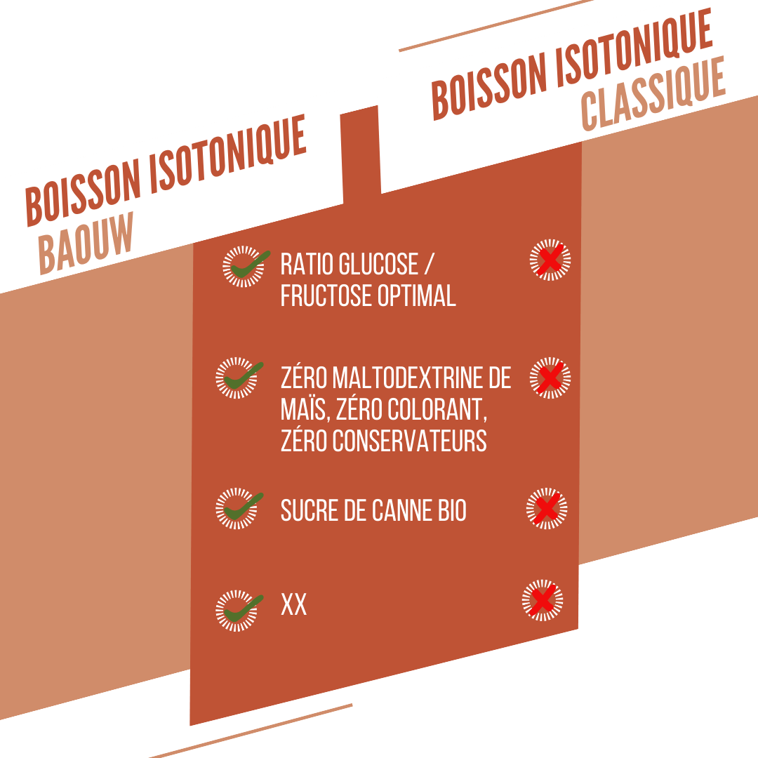BAOUW ISOTONIC Energy Drink (585g) Rozmaryn brzoskwiniowy - Image 2