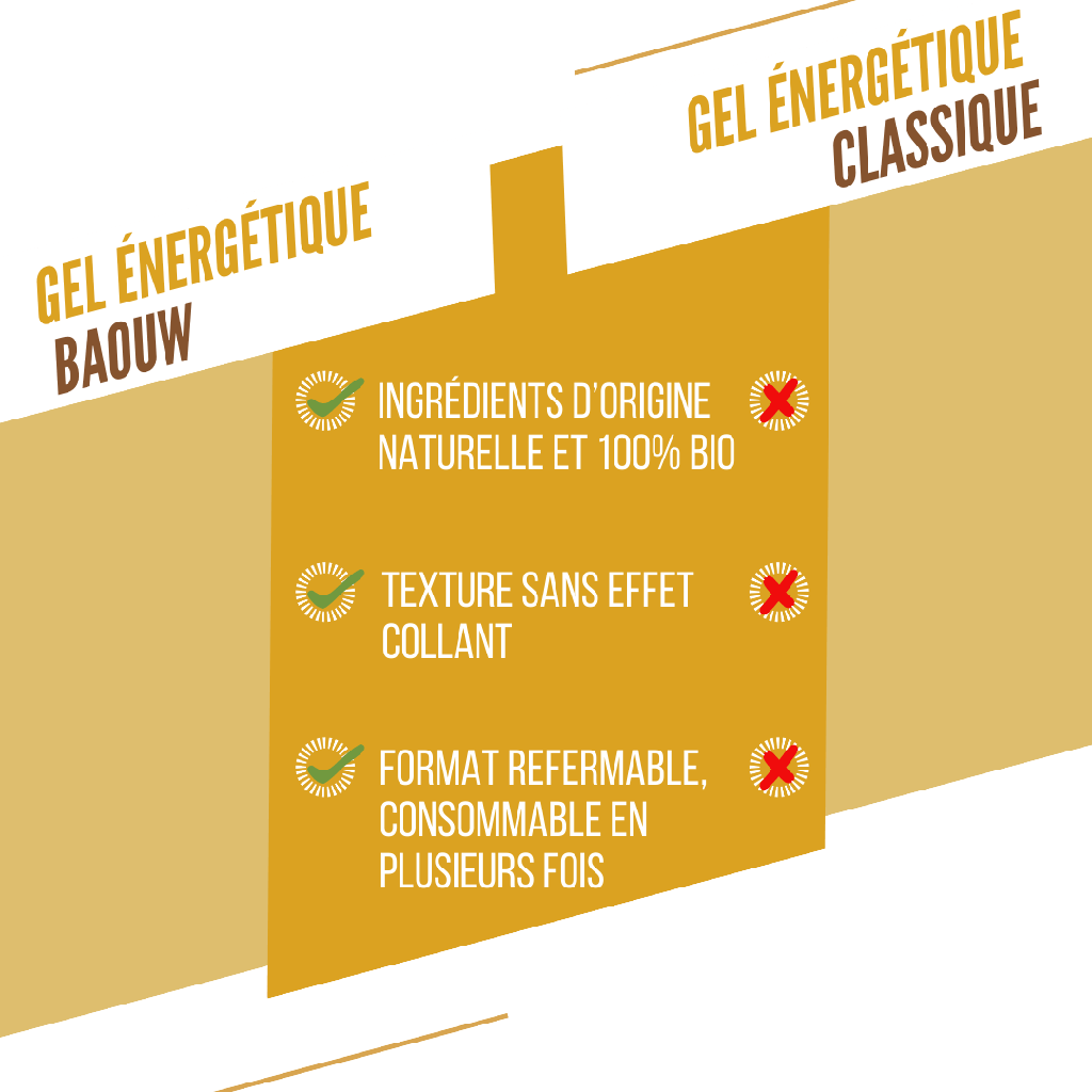 BAOUW ORGANIC Banana-Vanilla Energy Gel (85g) - Image 3