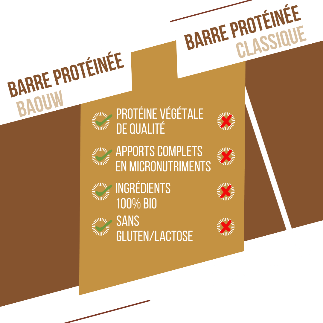BAOUW ORGANIC EXTRA Apple/Cinnamon Protein Bar (50g) - Image 7