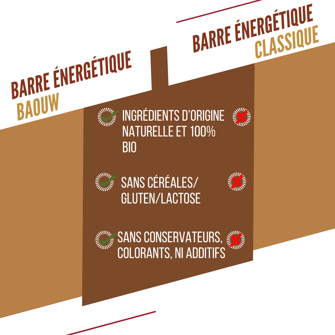 BAOUW ORGANIC EXTRA Crunchy Peanut Energy Bar (50g) - Image 7