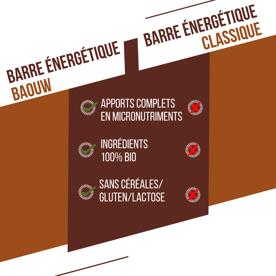 Baton energetyczny BAOUW ORGANIC EXTRA Czekolada z orzechami laskowymi (50g) - Image 7