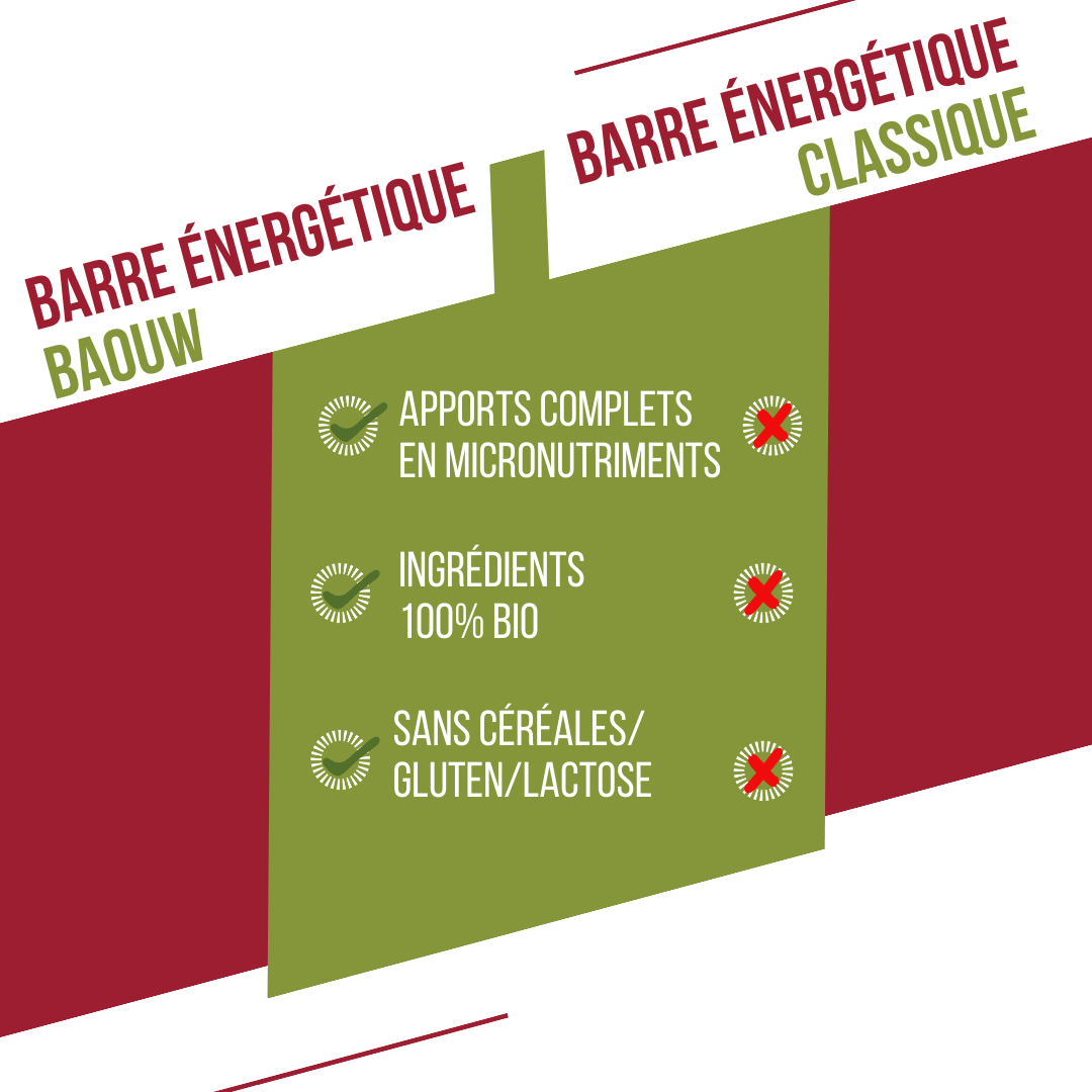 Baton energetyczny BAOUW ORGANIC EXTRA malina-pistacja (50g) - Image 7