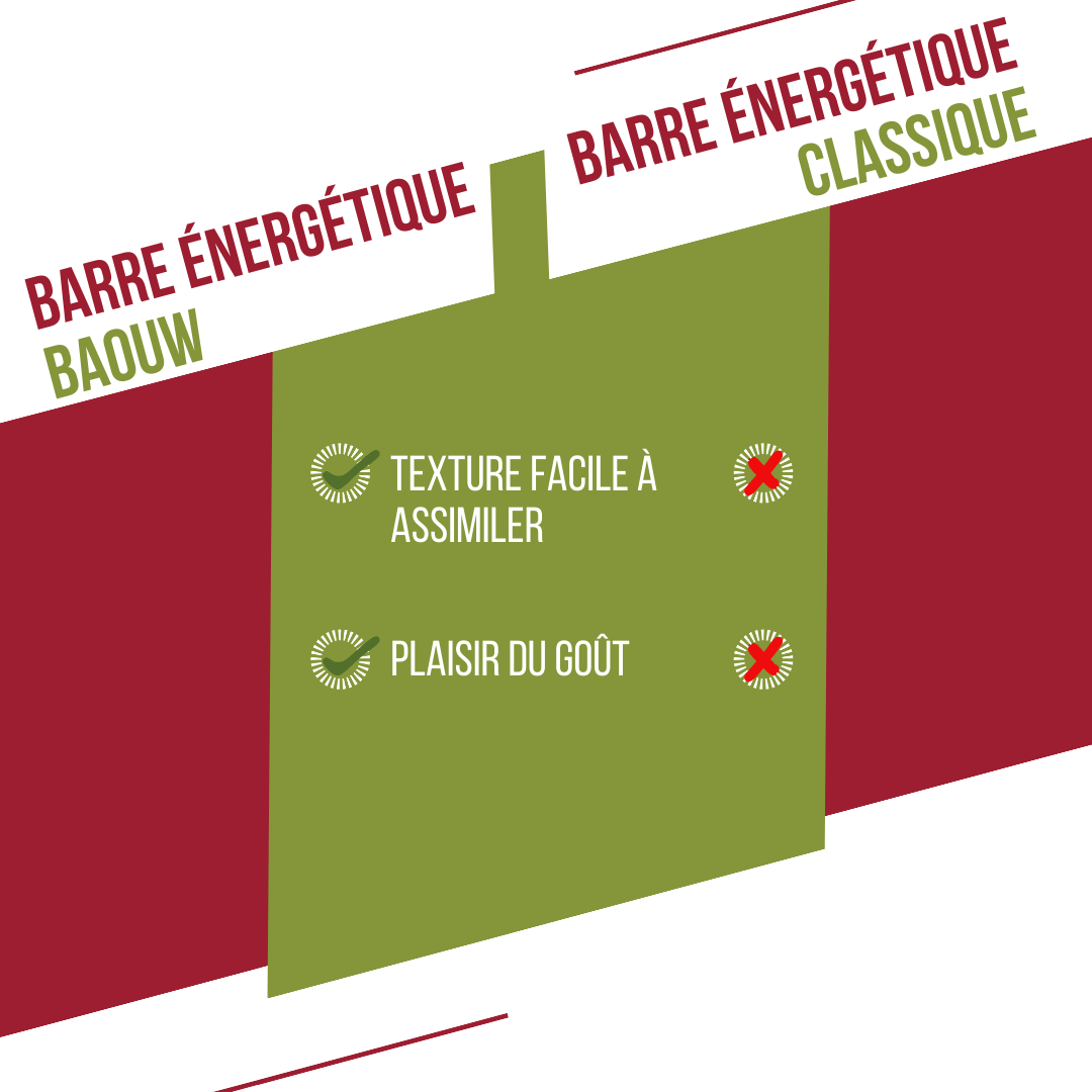 Baton energetyczny BAOUW ORGANIC EXTRA malina-pistacja (50g) - Image 8