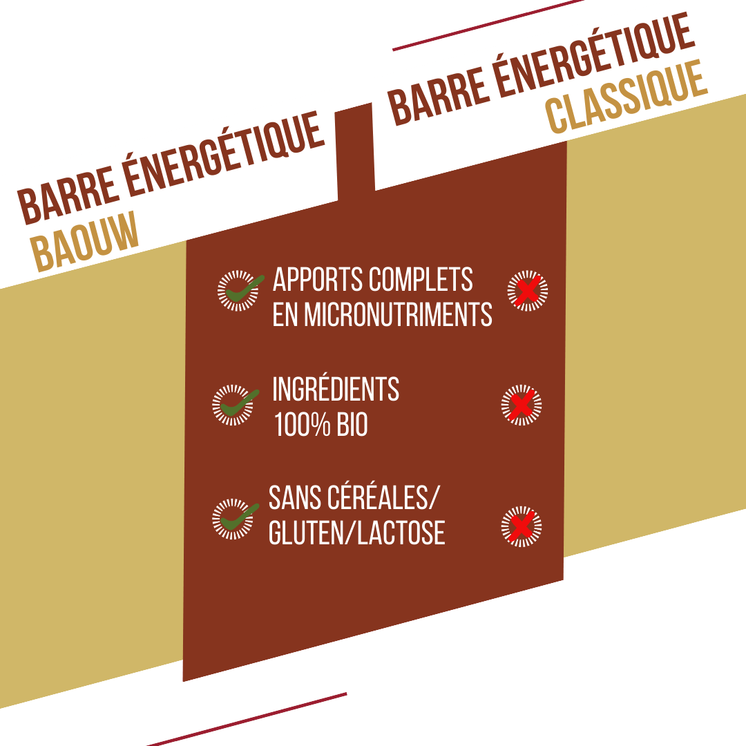 Baton energetyczny BAOUW ORGANIC EXTRA Vanilla-Macadamia (50g) - Image 8