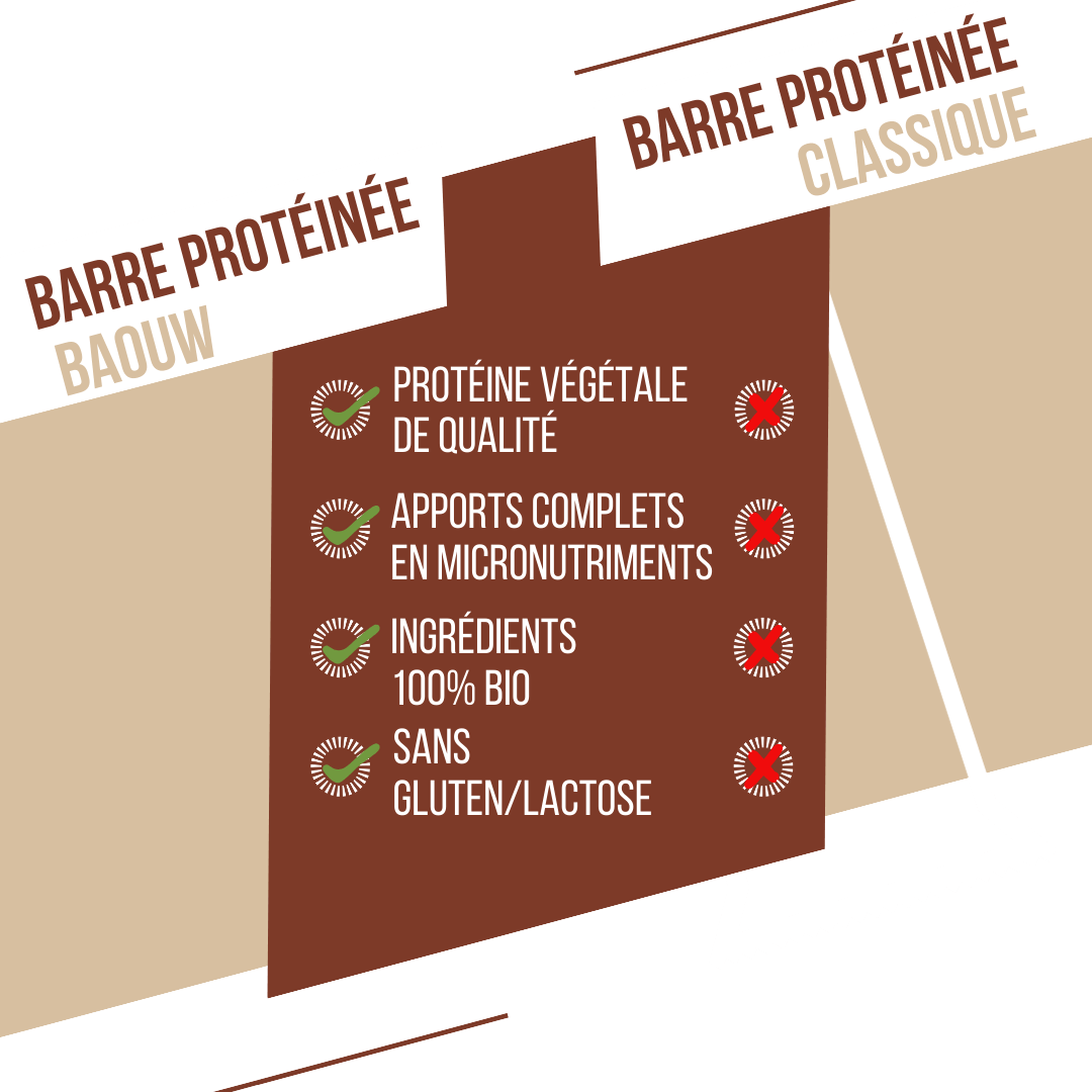 Baton proteinowy BAOUW ORGANIC EXTRA Chocolate/Marshmallow (50g) - Image 7