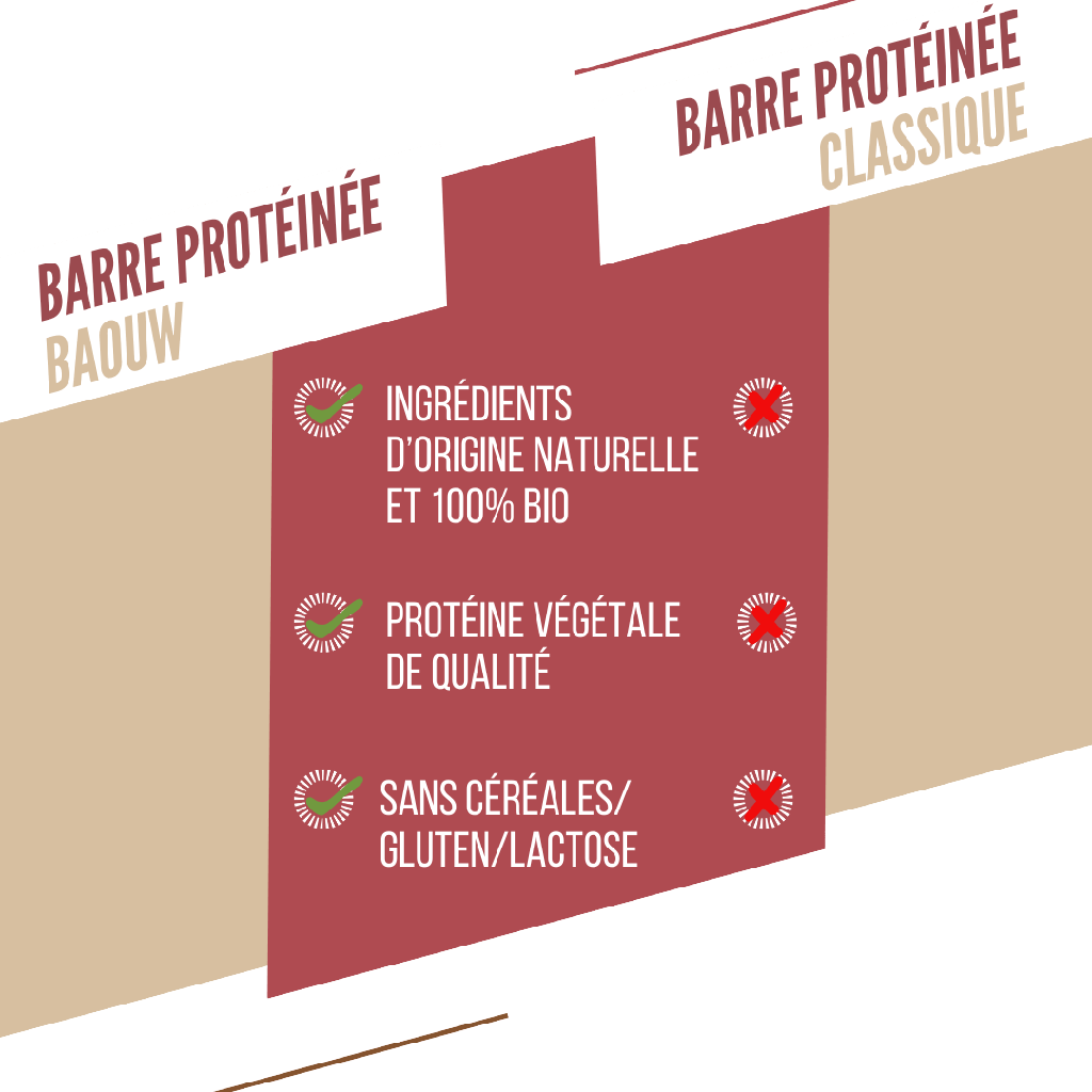 Baton proteinowy BAOUW ORGANIC EXTRA Red Fruits/Cashew (50g) - Image 5