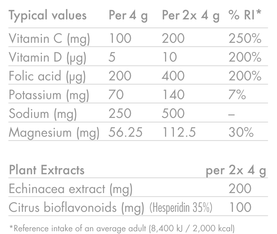 Elektrolitowe tabletki nawadniające High5 ZERO PROTECT (x20) Orange & Echinacea - Image 5