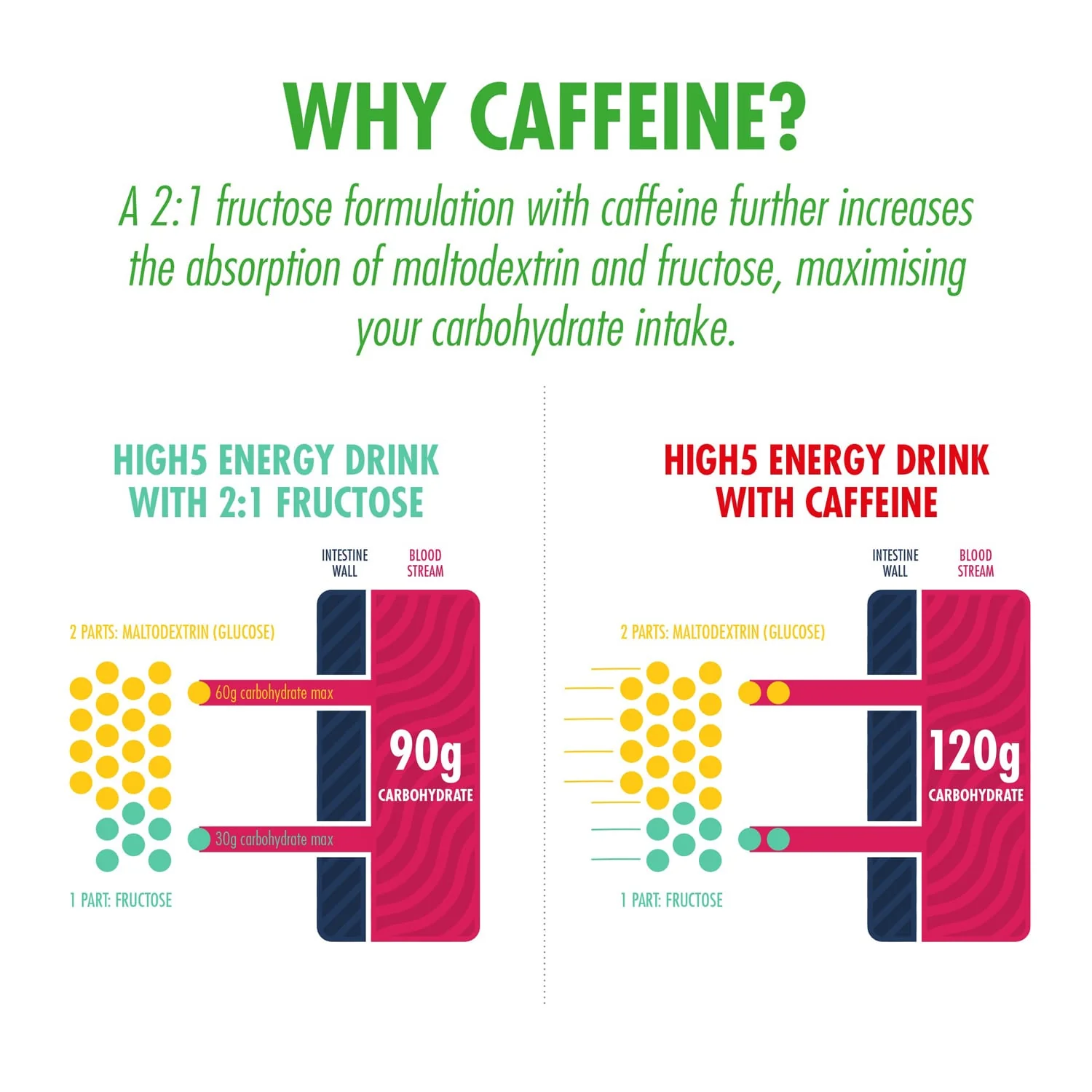 Energy Drink High5 ENERGY DRINK CAFFEINE (2,2kg) Lemon - Image 5