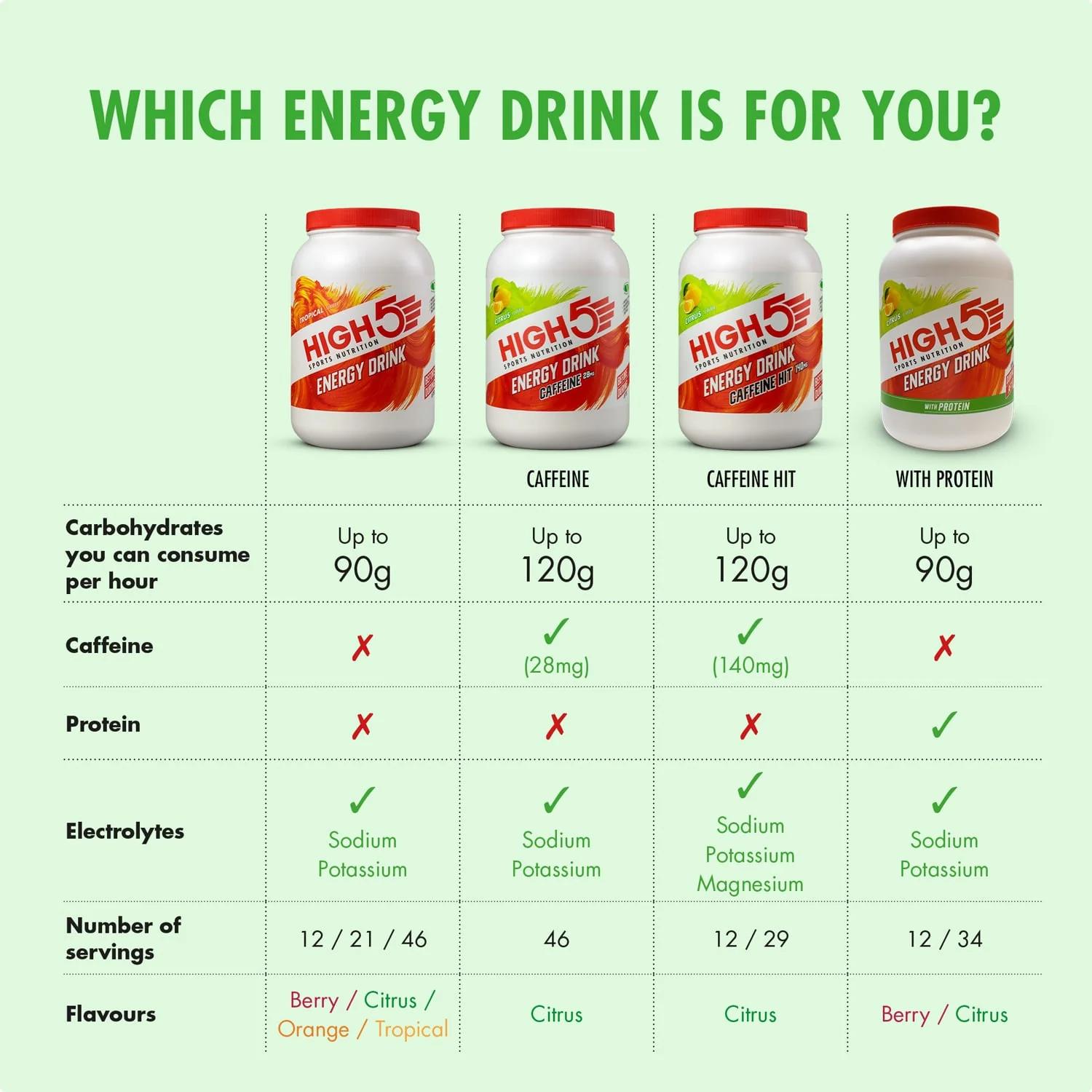 Energy Drink High5 ENERGY DRINK CAFFEINE HIT (1,4kg) Lemon - Image 6