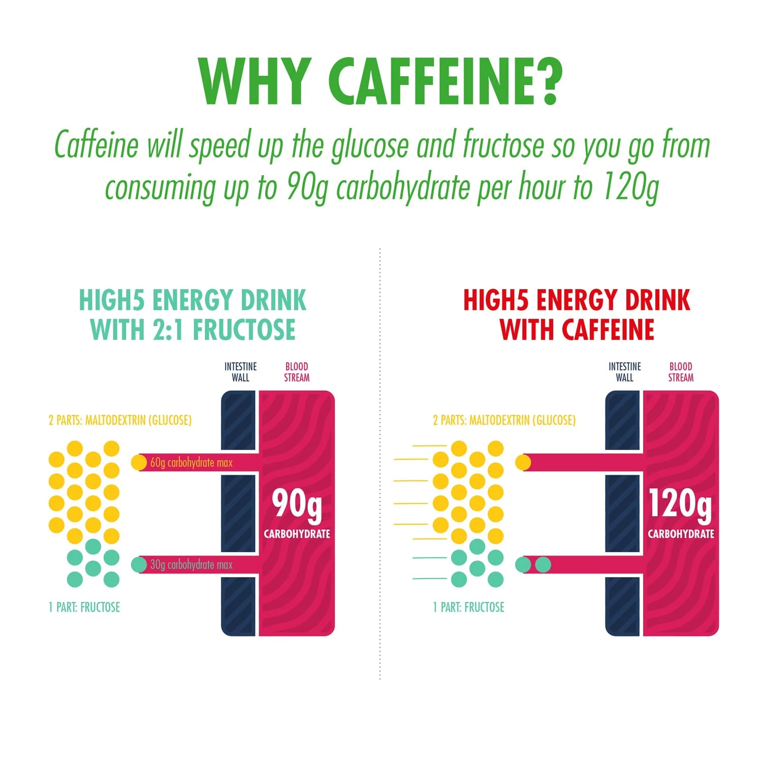 Energy Drink High5 ENERGY DRINK CAFFEINE HIT (1,4kg) Lemon - Image 7