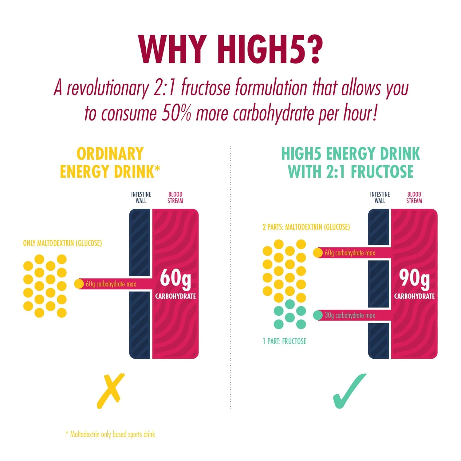 Energy Drink High5 ENERGY DRINK PROTEIN (1,6kg) Czerwone owoce - Image 5