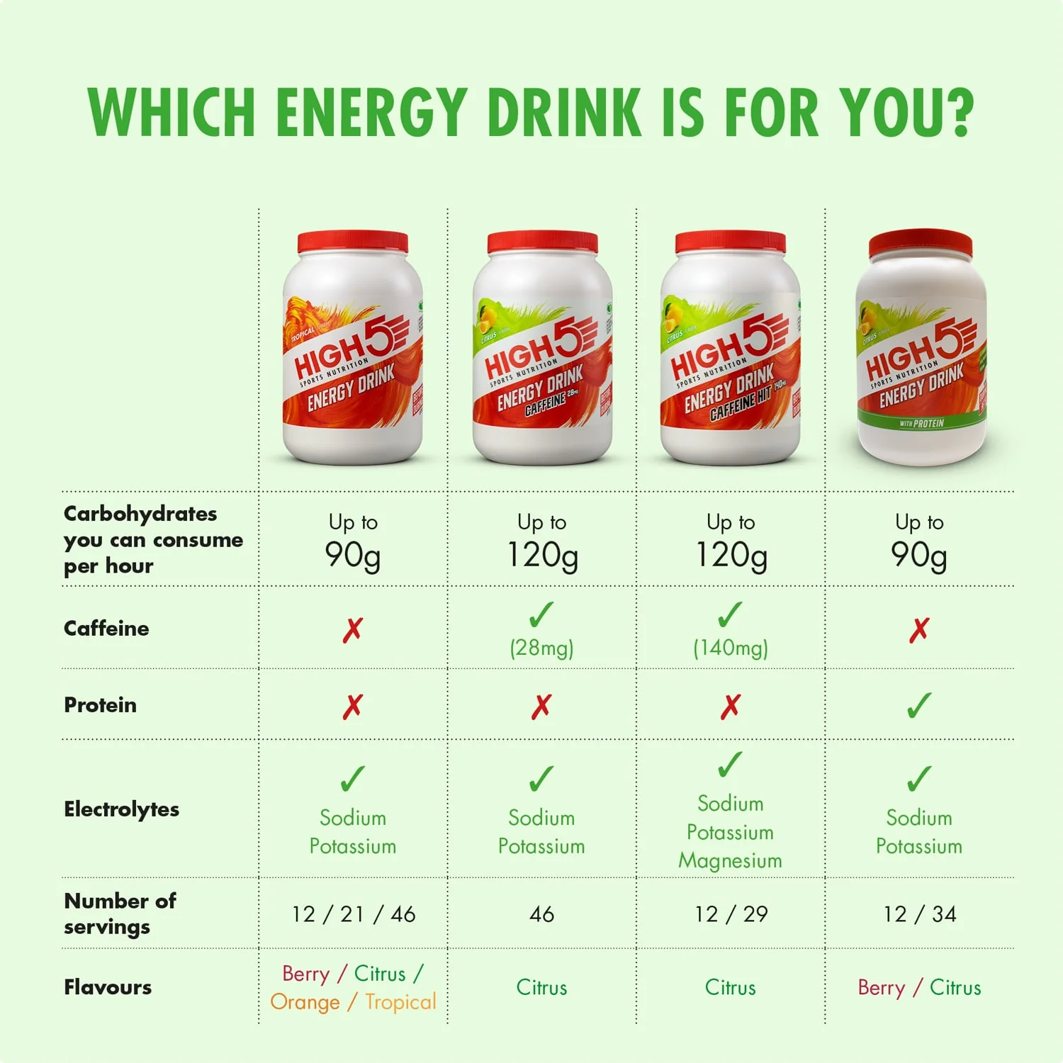 Energy Drink High5 ENERGY DRINK PROTEIN (1,6kg) Lemon - Image 4