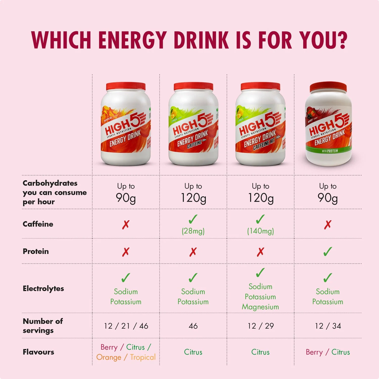 Energy Drink High5 ENERGY DRINK PROTEIN (47g) Czerwone owoce - Image 3