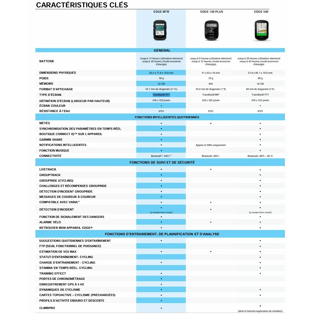 GARMIN EDGE MTB GPS - Image 12