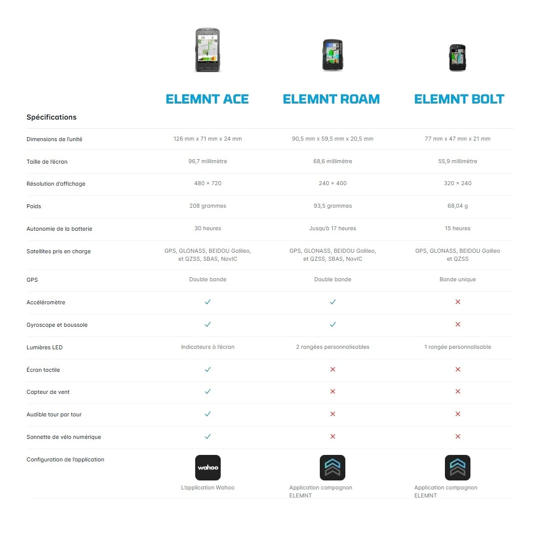 GPS WAHOO ELEMNT ACE - Image 9