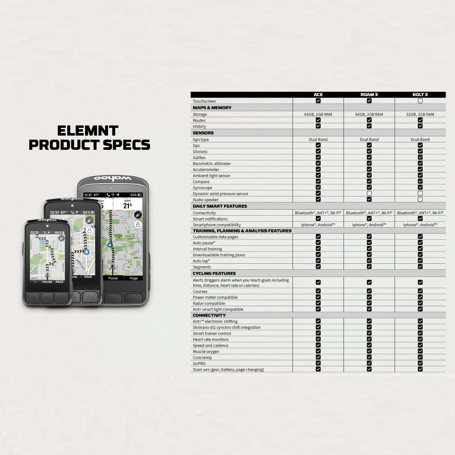 GPS WAHOO ELEMNT ROAM V3 - Image 6