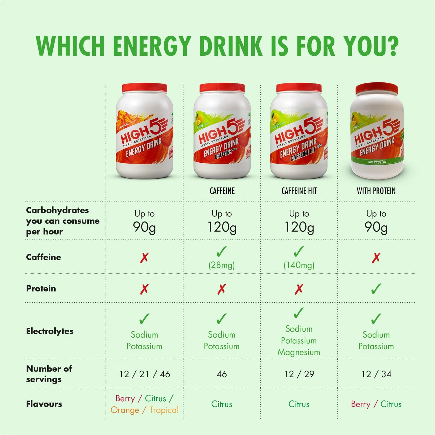 High5 ENERGY DRINK (1kg) Lemon - Image 3