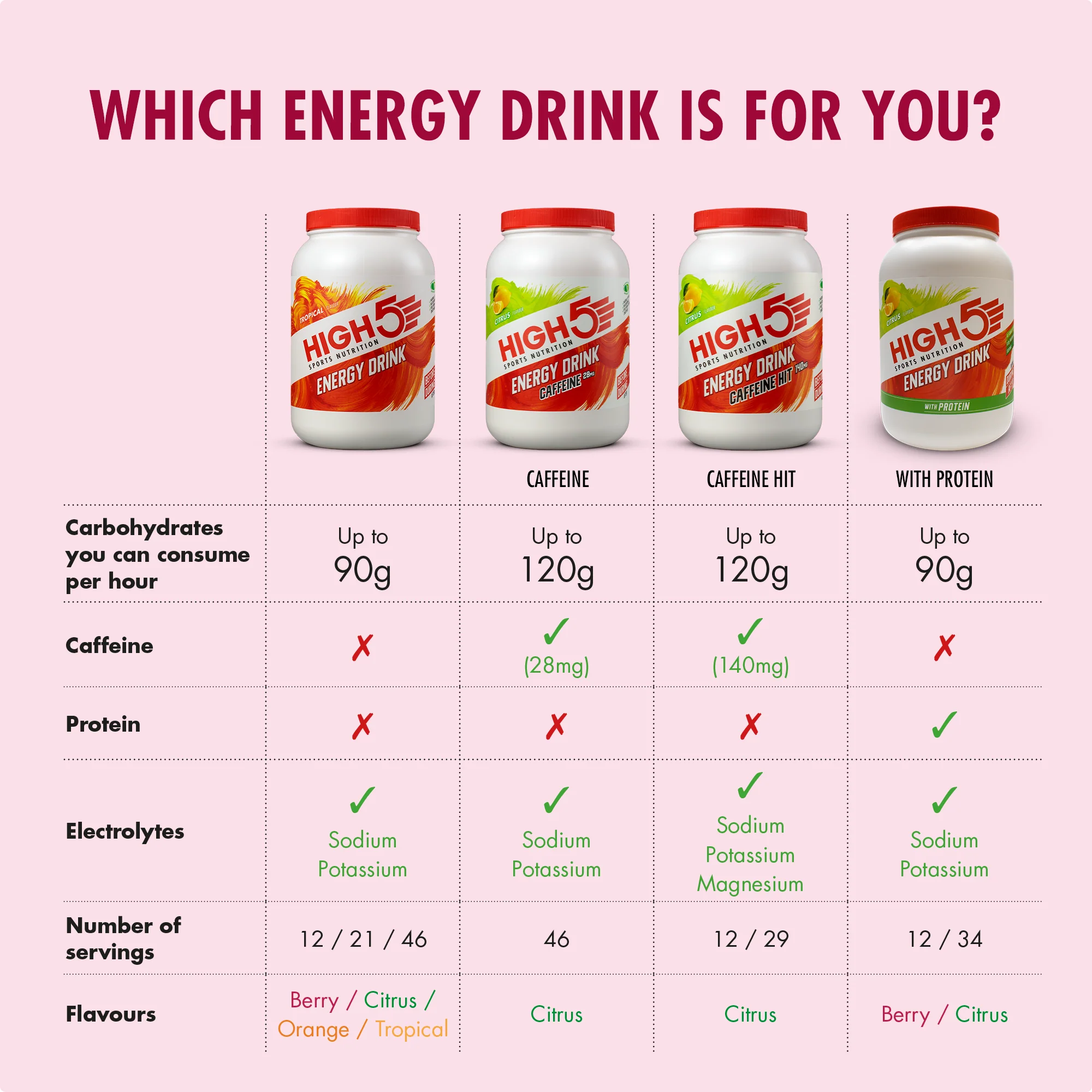 HIGH5 ENERGY DRINK (2,2 kg) Czerwone jagody - Image 3