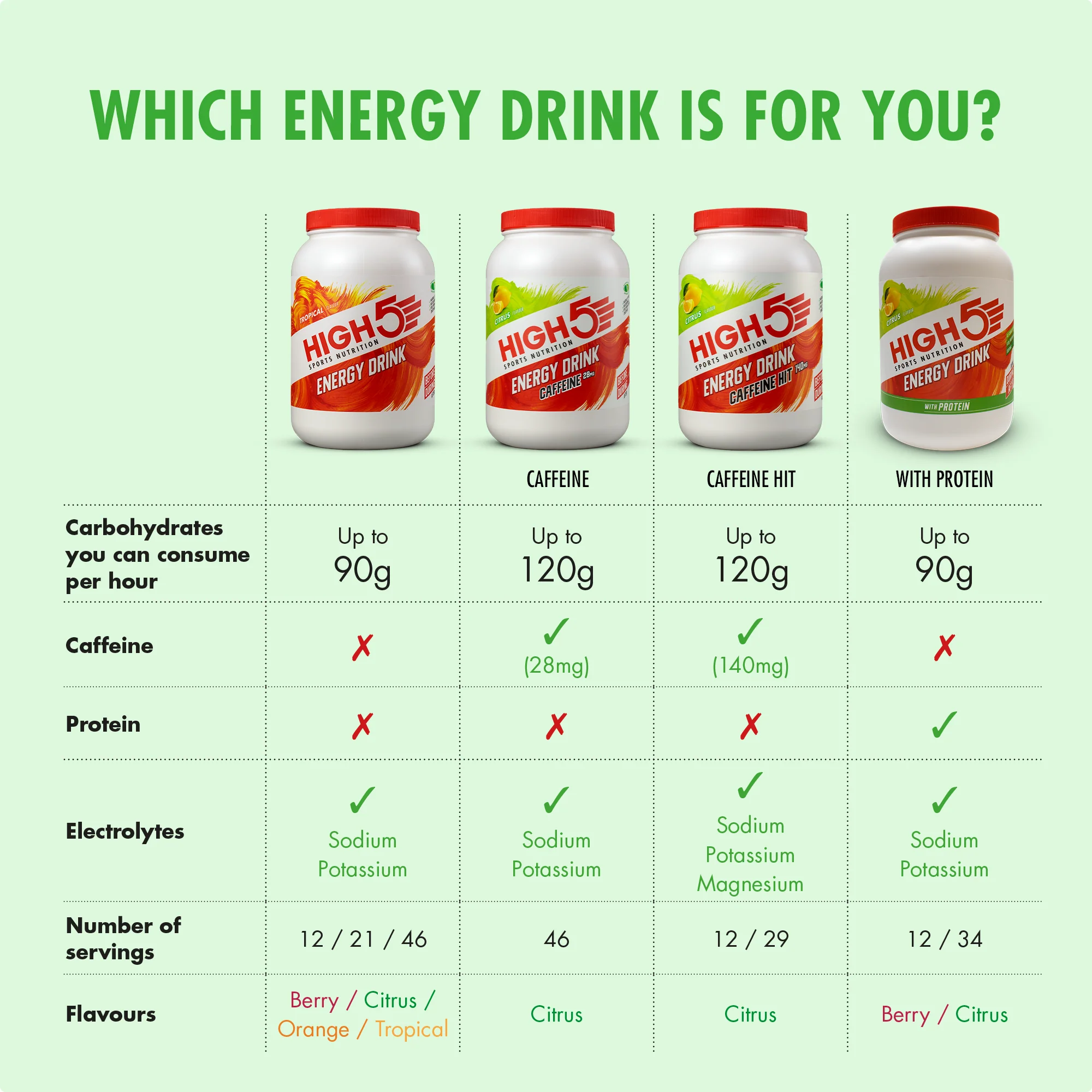 HIGH5 ENERGY DRINK (2,2 kg) Lemon - Image 3