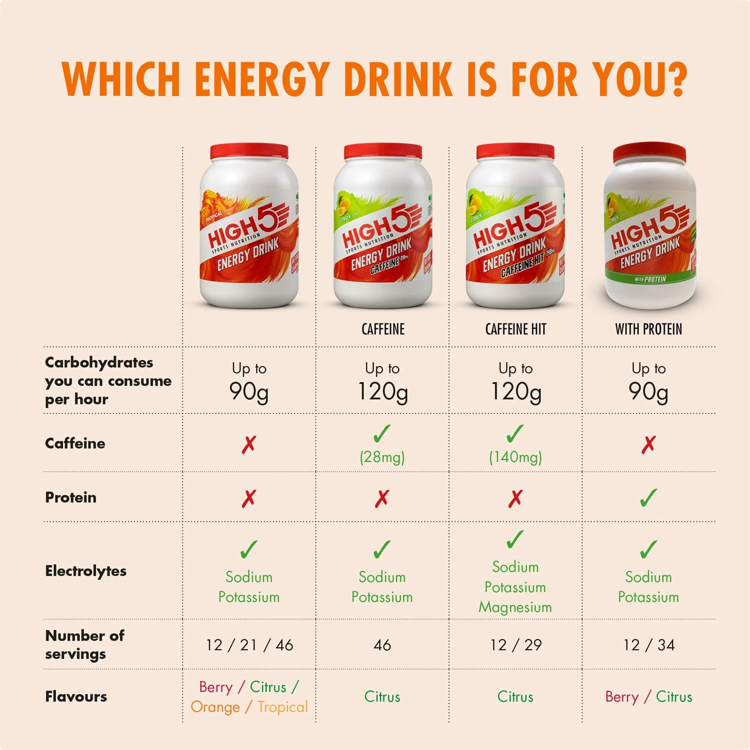 High5 ENERGY DRINK (2,2kg) Pomarańczowy - Image 3