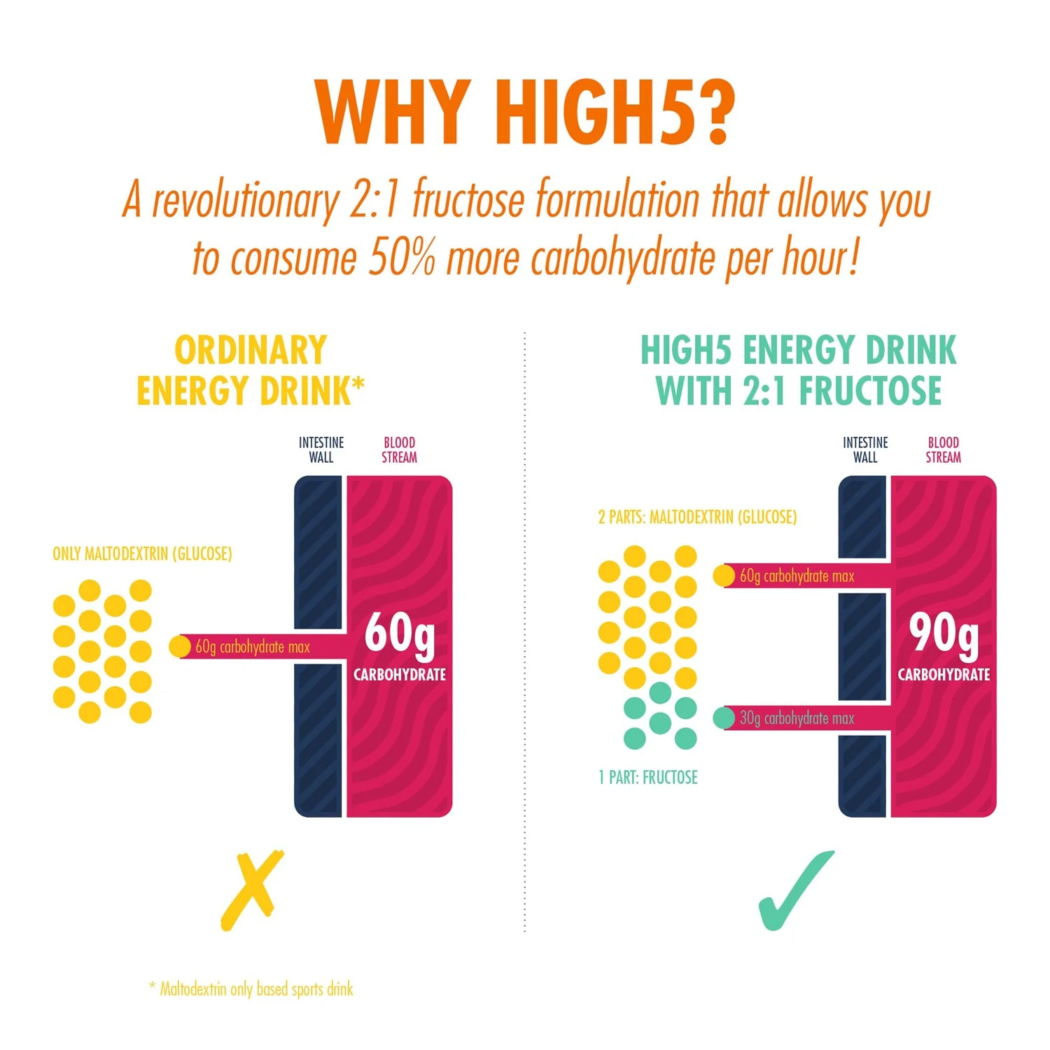 High5 ENERGY DRINK (2,2kg) Pomarańczowy - Image 6