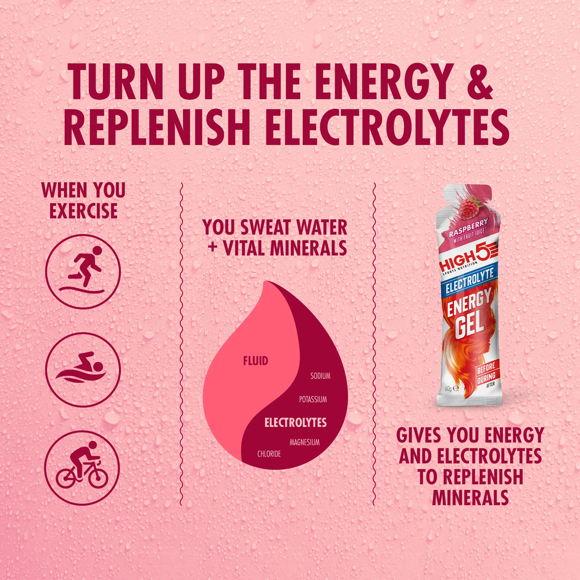 HIGH5 ENERGY ELECTROLYTE Żel energetyzujący (60g) Raspberry - Image 4