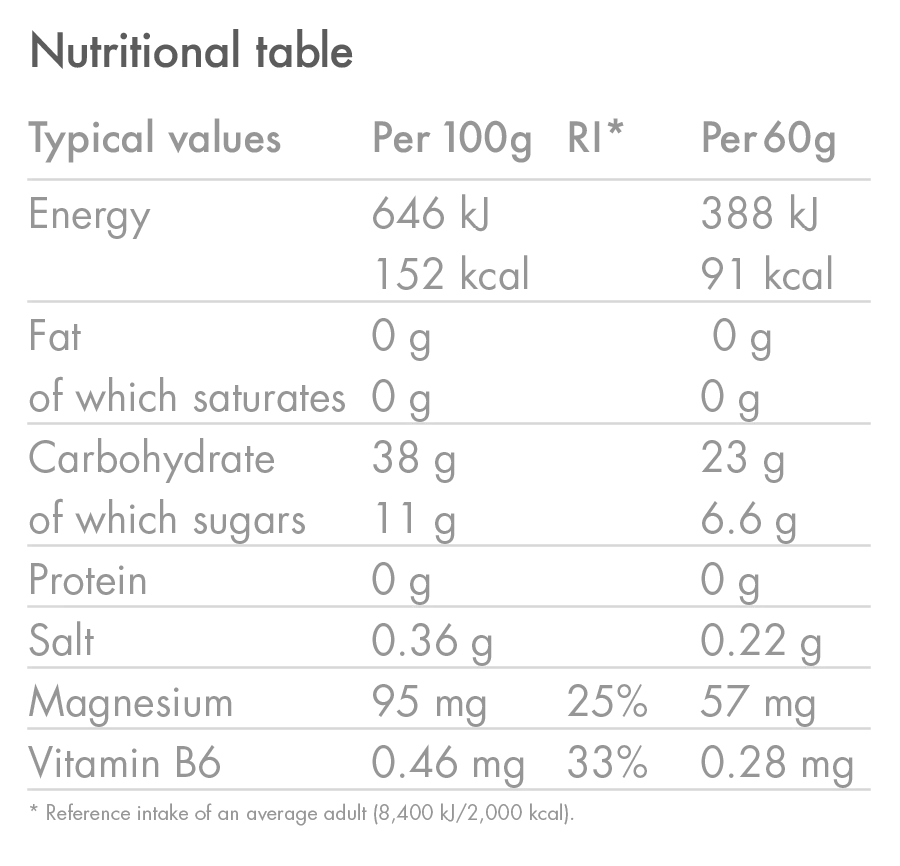 HIGH5 ENERGY ELECTROLYTE Żel energetyzujący (60g) Raspberry - Image 6