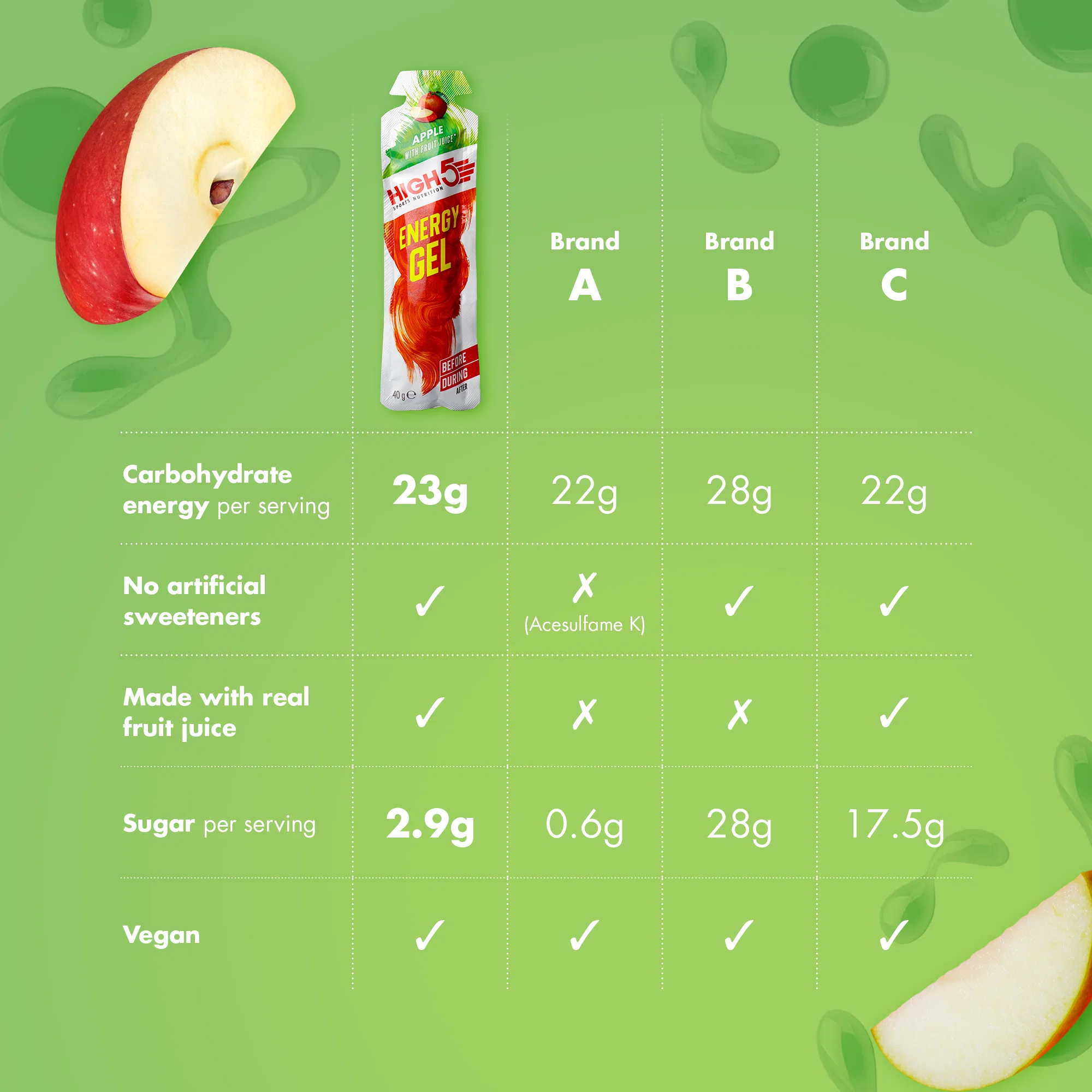 HIGH5 ENERGY GEL (40g) Apple - Image 3