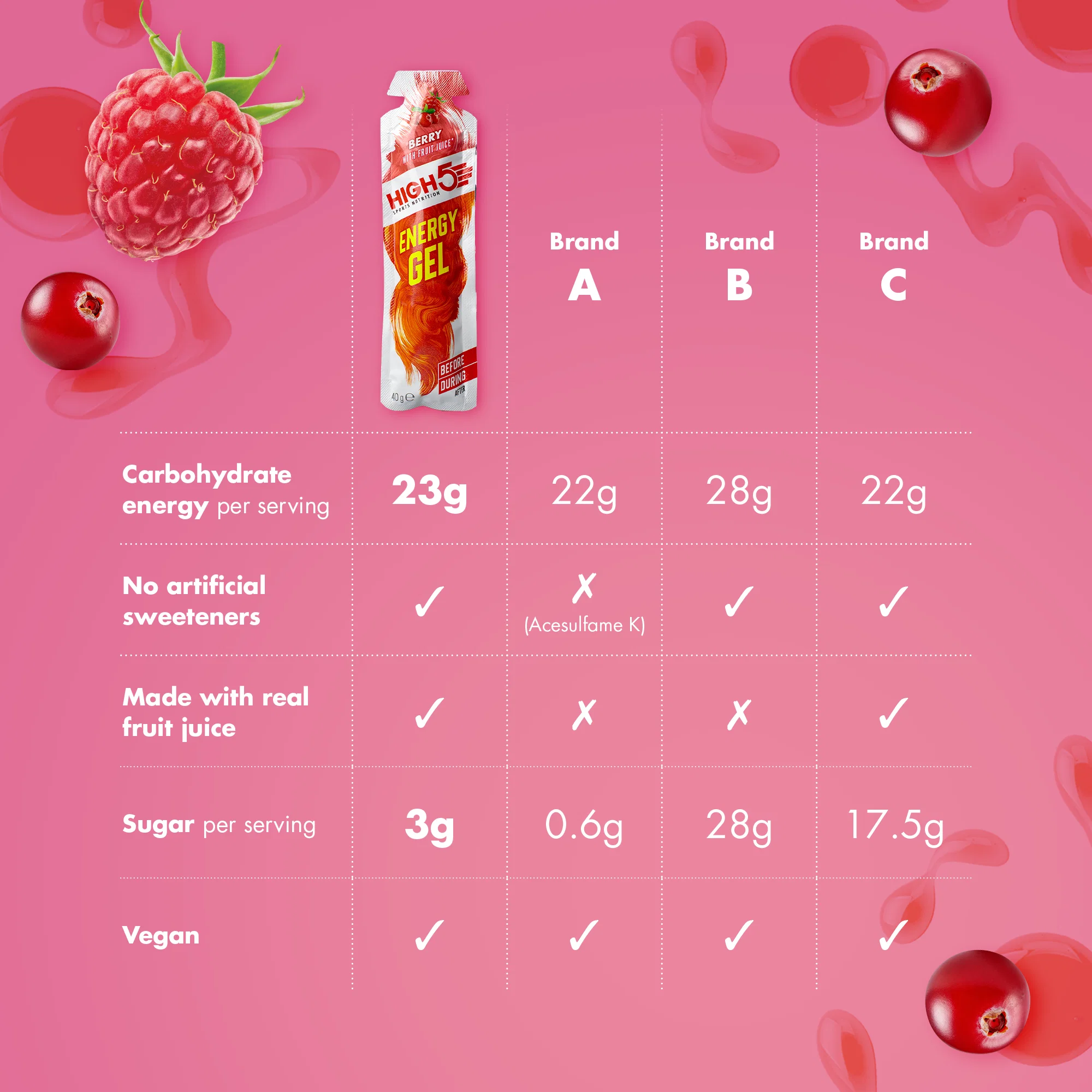 Opakowanie 6 HIGH5 ENERGY GEL (40g) Berry - Image 3