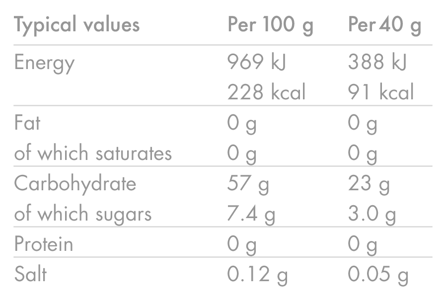 HIGH5 ENERGY GEL (40g) Czerwone jagody - Image 5