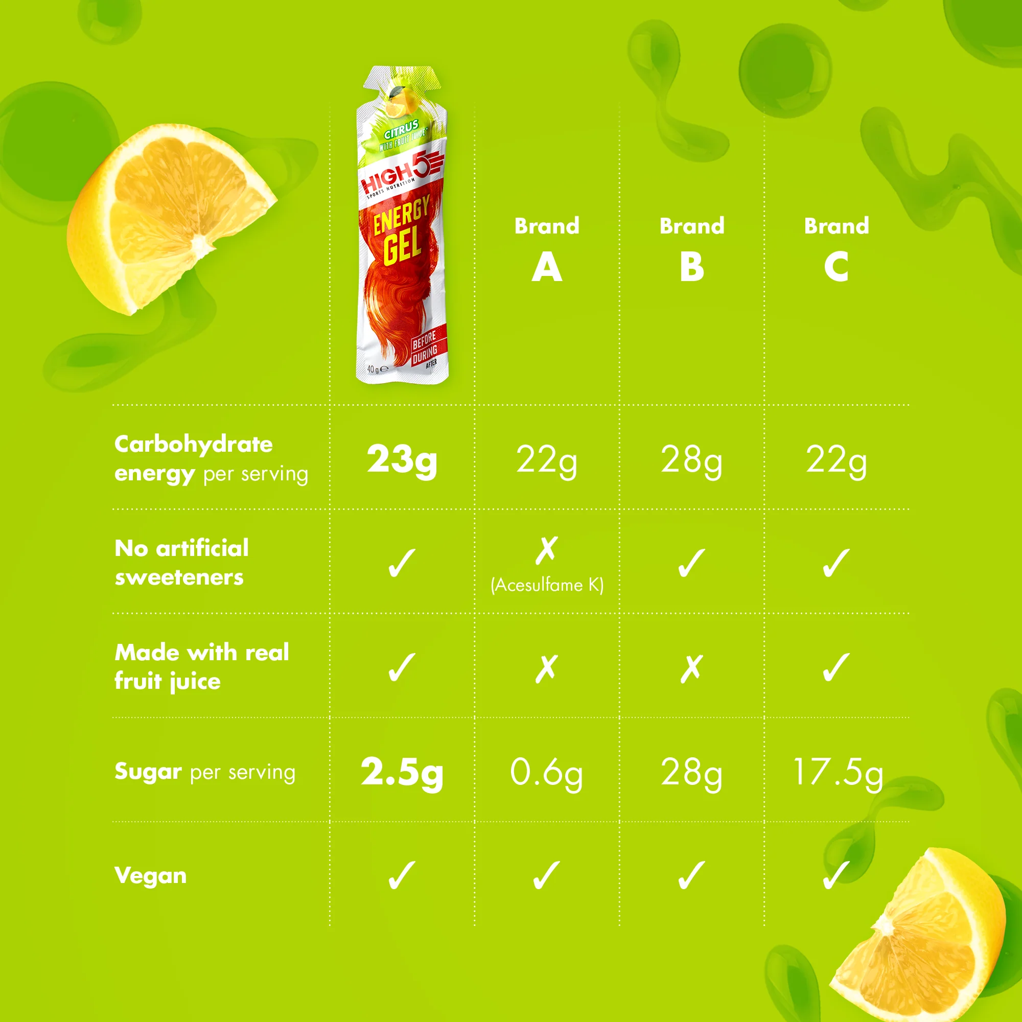 HIGH5 ENERGY GEL (40g) Lemon - Image 3