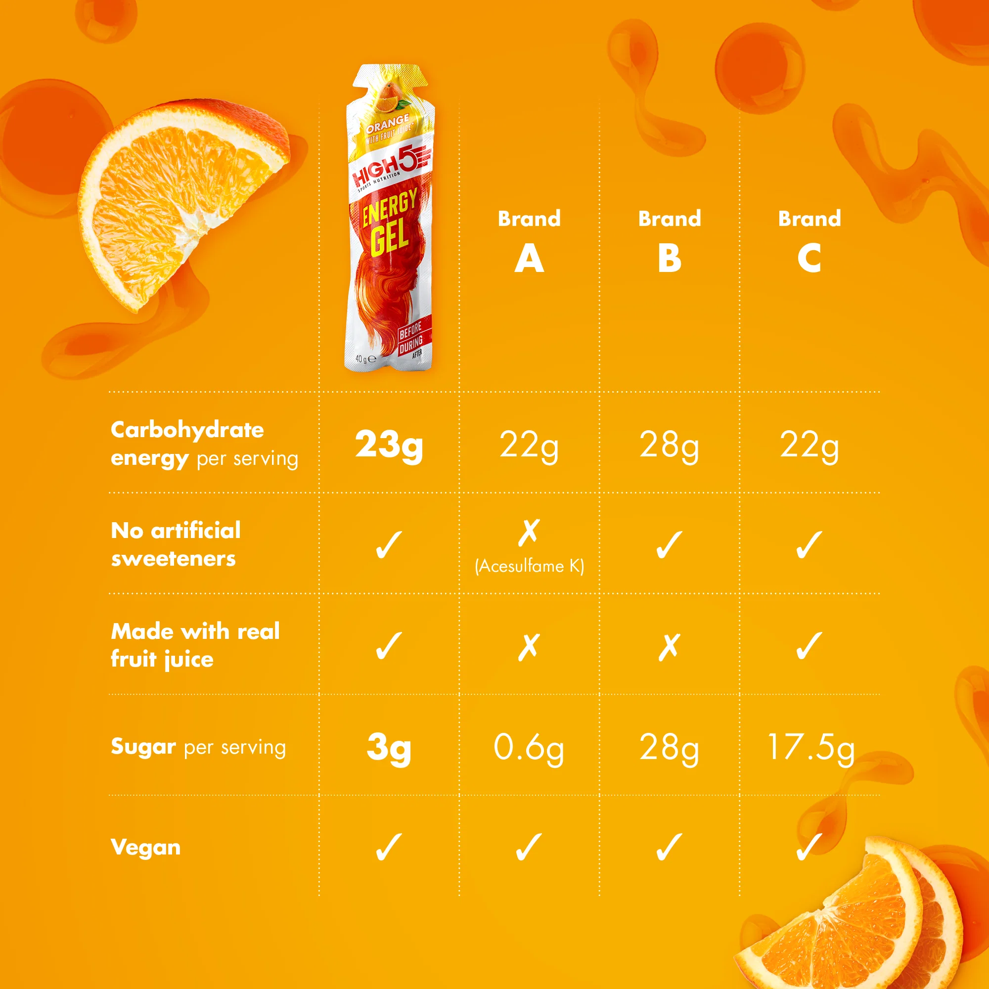 HIGH5 ENERGY GEL (40g) pomarańczowy - Image 3