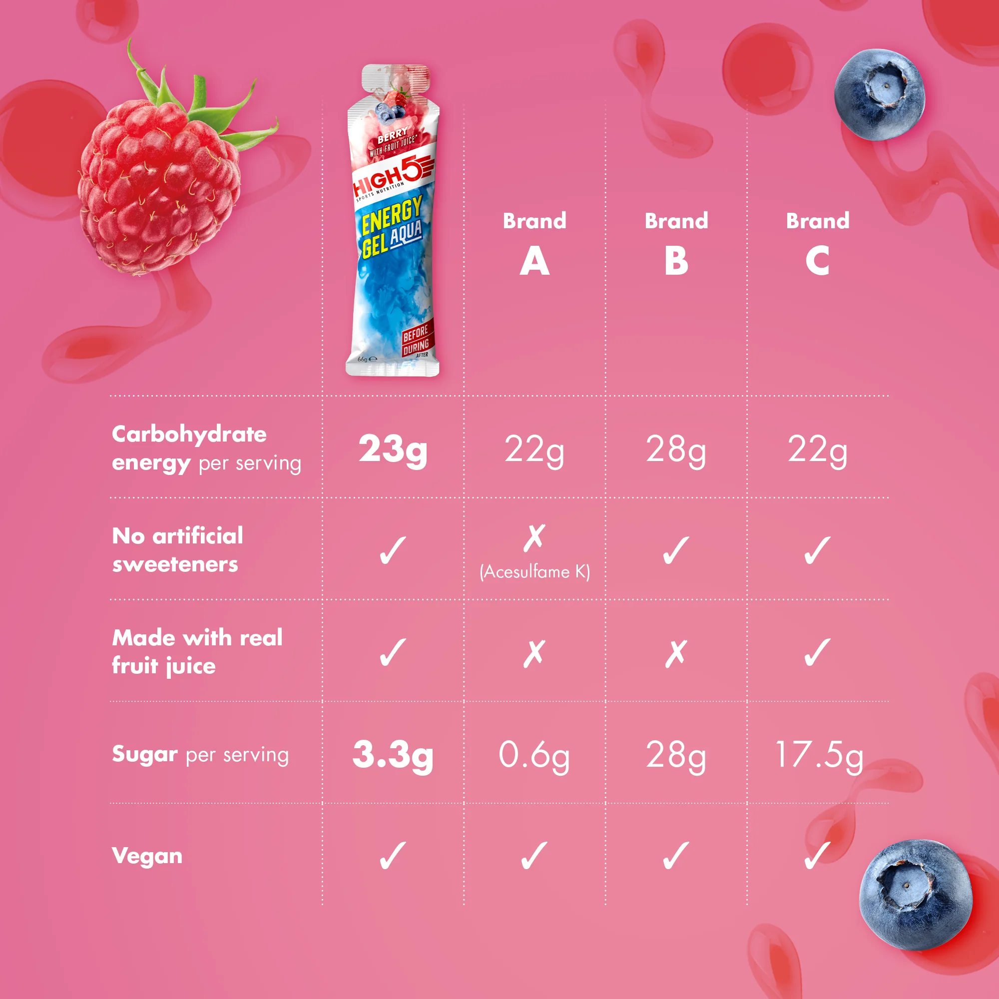 HIGH5 ENERGY GEL Aqua (66g) czerwone owoce - Image 3