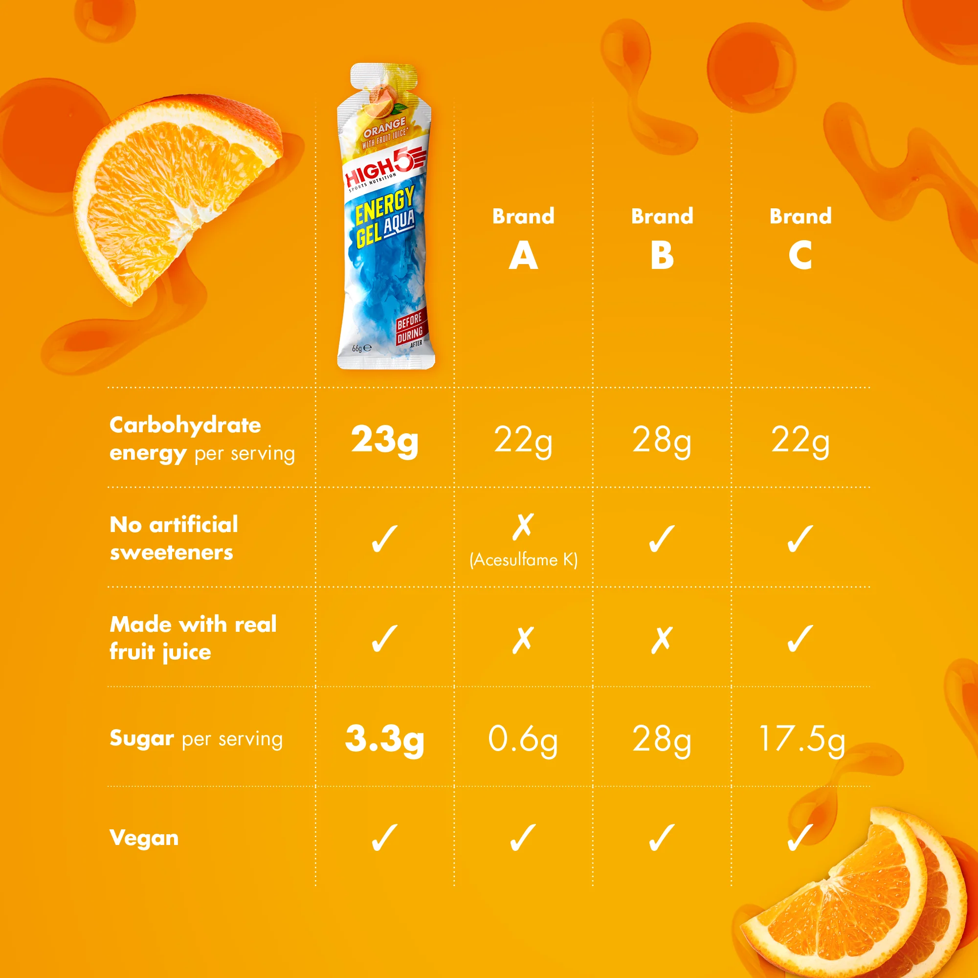 HIGH5 ENERGY GEL Aqua (66g) Orange - Image 3