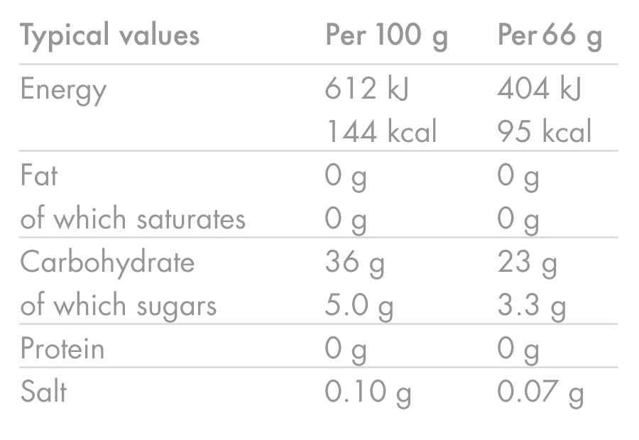 HIGH5 ENERGY GEL Aqua (66g) Orange - Image 5