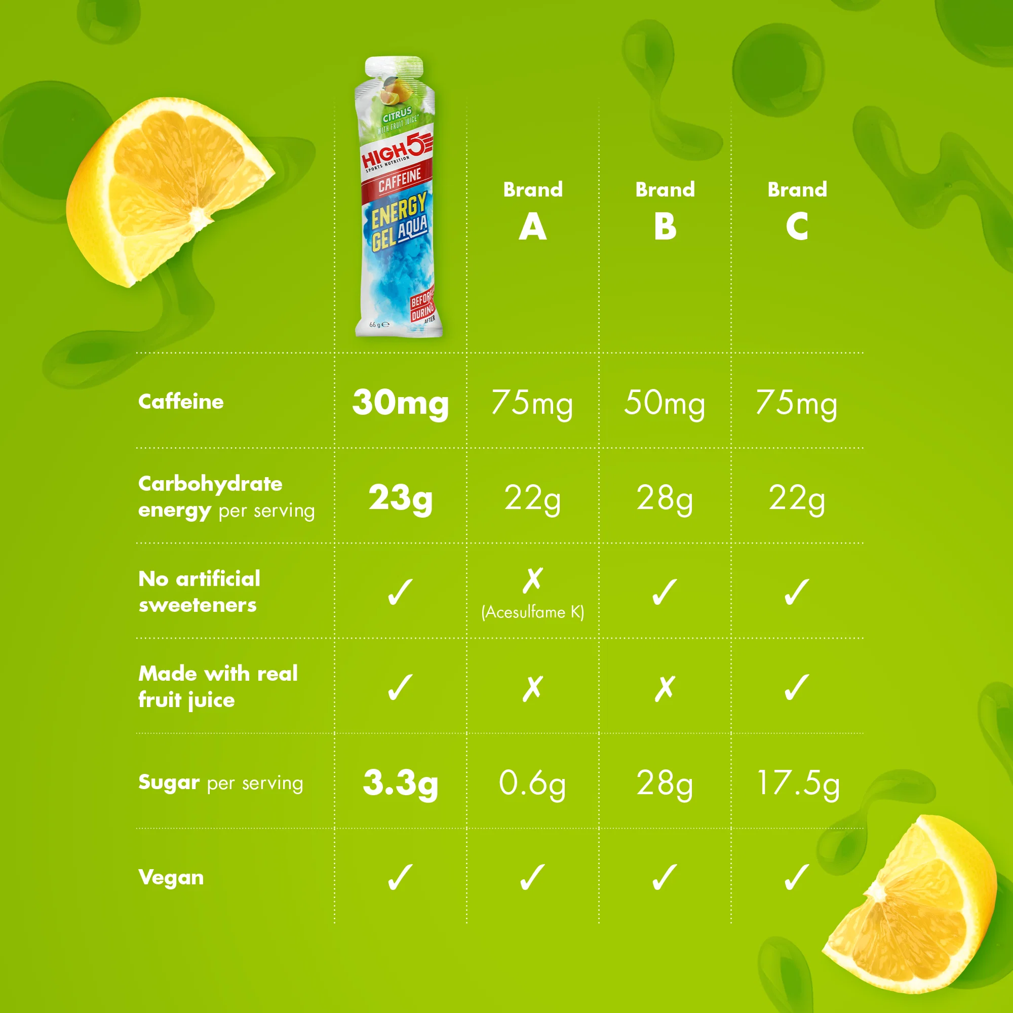 HIGH5 ENERGY GEL Aqua Caffeine (66g) Lemon - Image 4