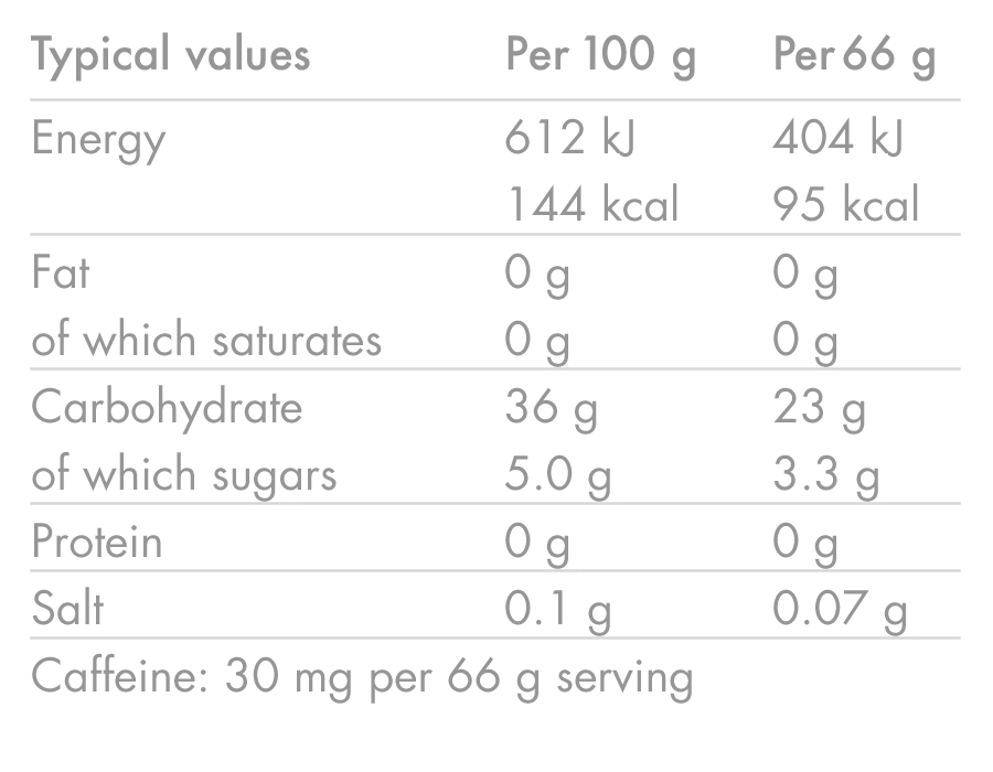 HIGH5 ENERGY GEL Aqua Caffeine (66g) Lemon - Image 5