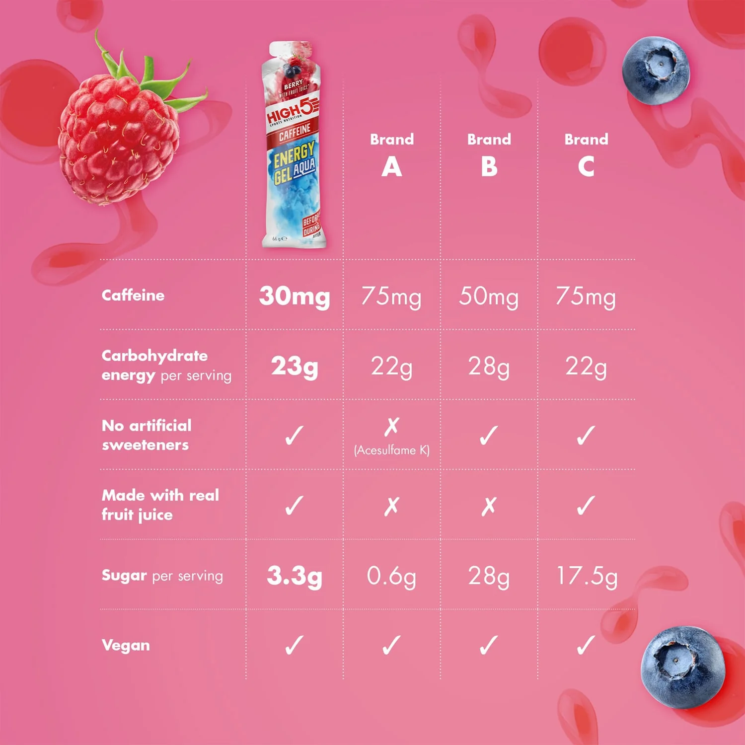 High5 ENERGY GEL Aqua Caffeine (66g) Red Fruits - Image 3