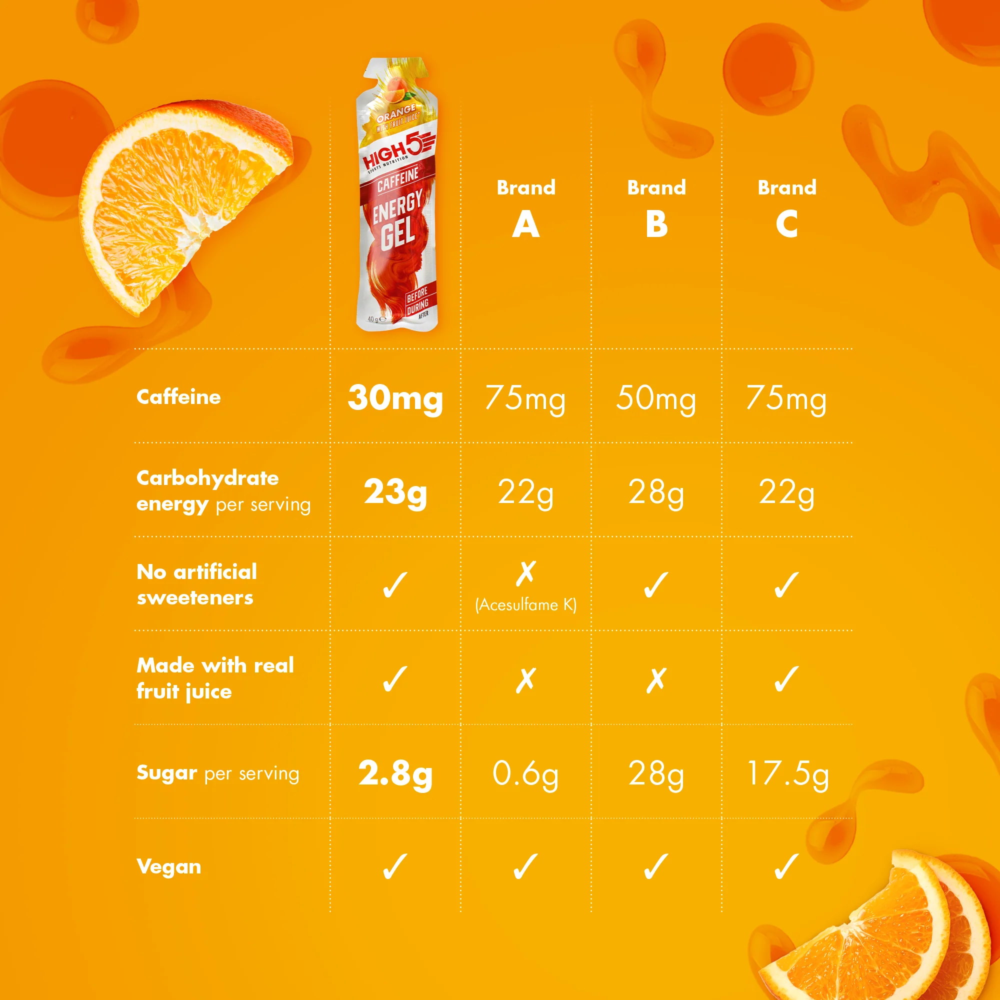 High5 ENERGY GEL Caffeine (40g) Orange - Image 3