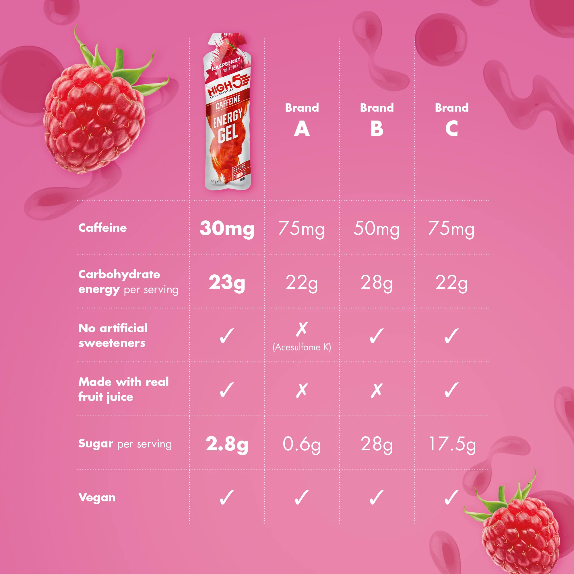 High5 ENERGY GEL Caffeine (40g) Raspberry - Image 3