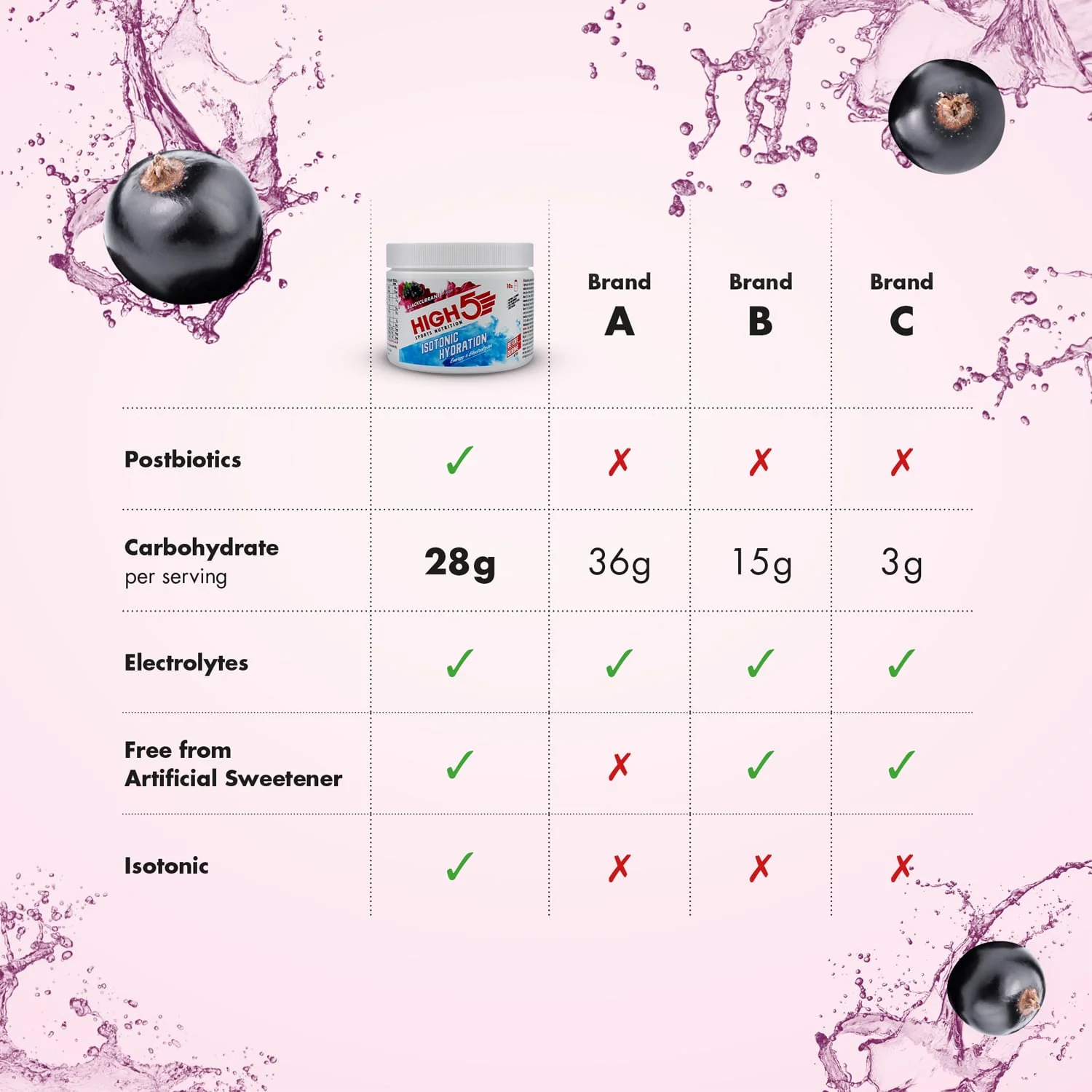 High5 ISOTONIC Energy Drink (300g) Czarna porzeczka - Image 3