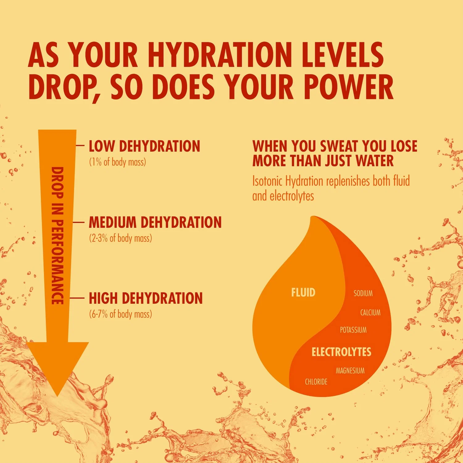 High5 ISOTONIC Energy Drink (300g) Tropical - Image 4