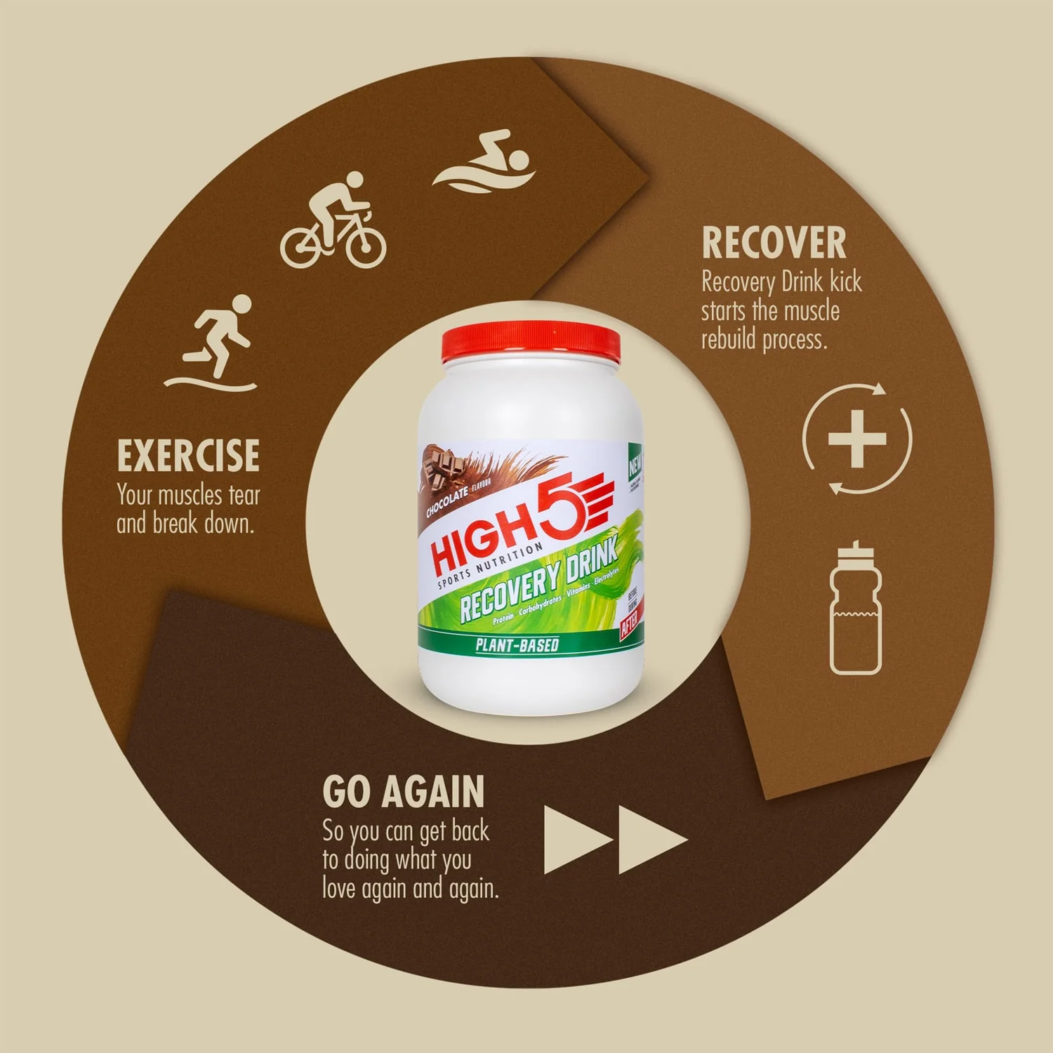 High5 PLANT-BASED RECOVERY DRINK (1,6kg) Czekolada - Image 4