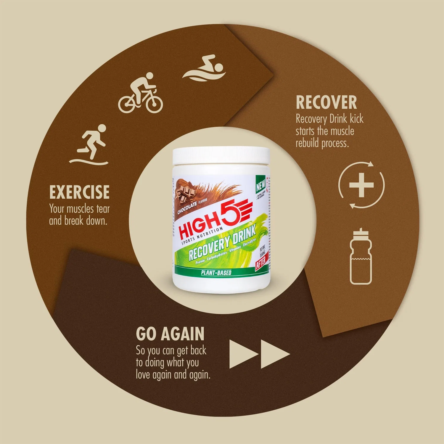 High5 PLANT-BASED RECOVERY DRINK (450g) Czekolada - Image 4