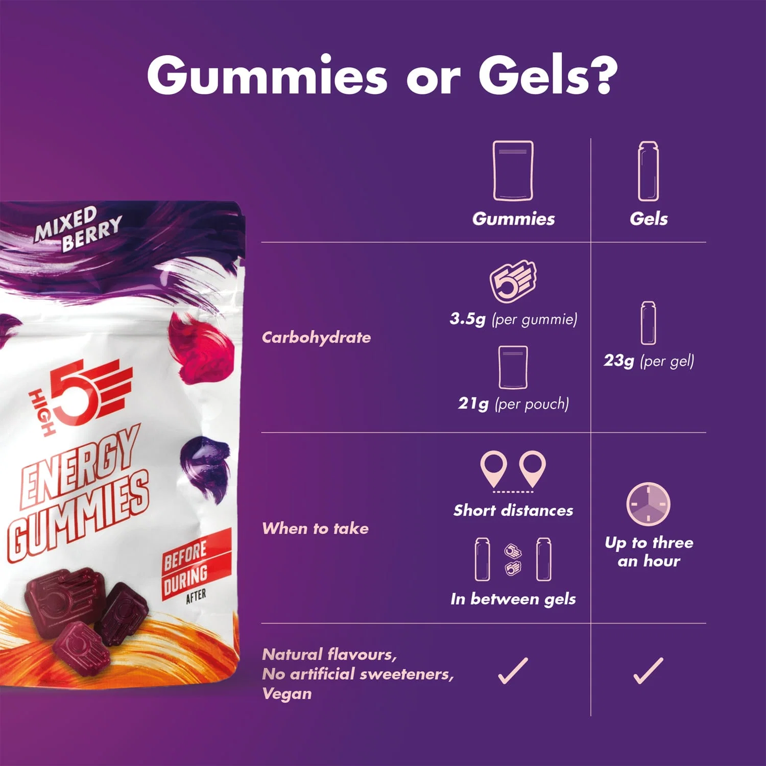 High5 TA Energy GUMMIES (26g) Czerwone owoce - Image 5